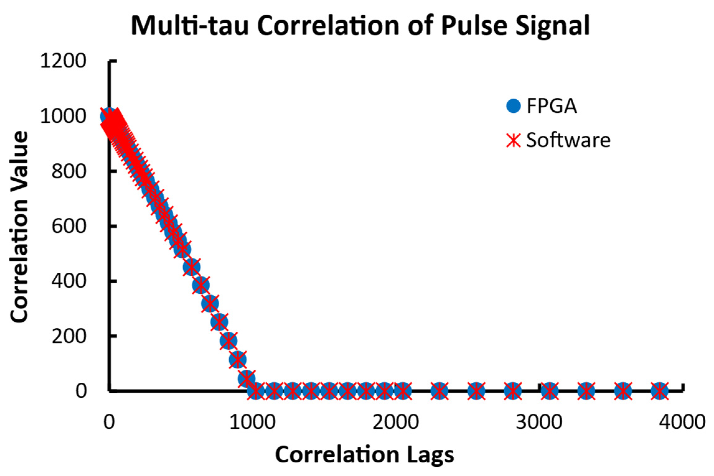 Biosensors 12 00236 g016