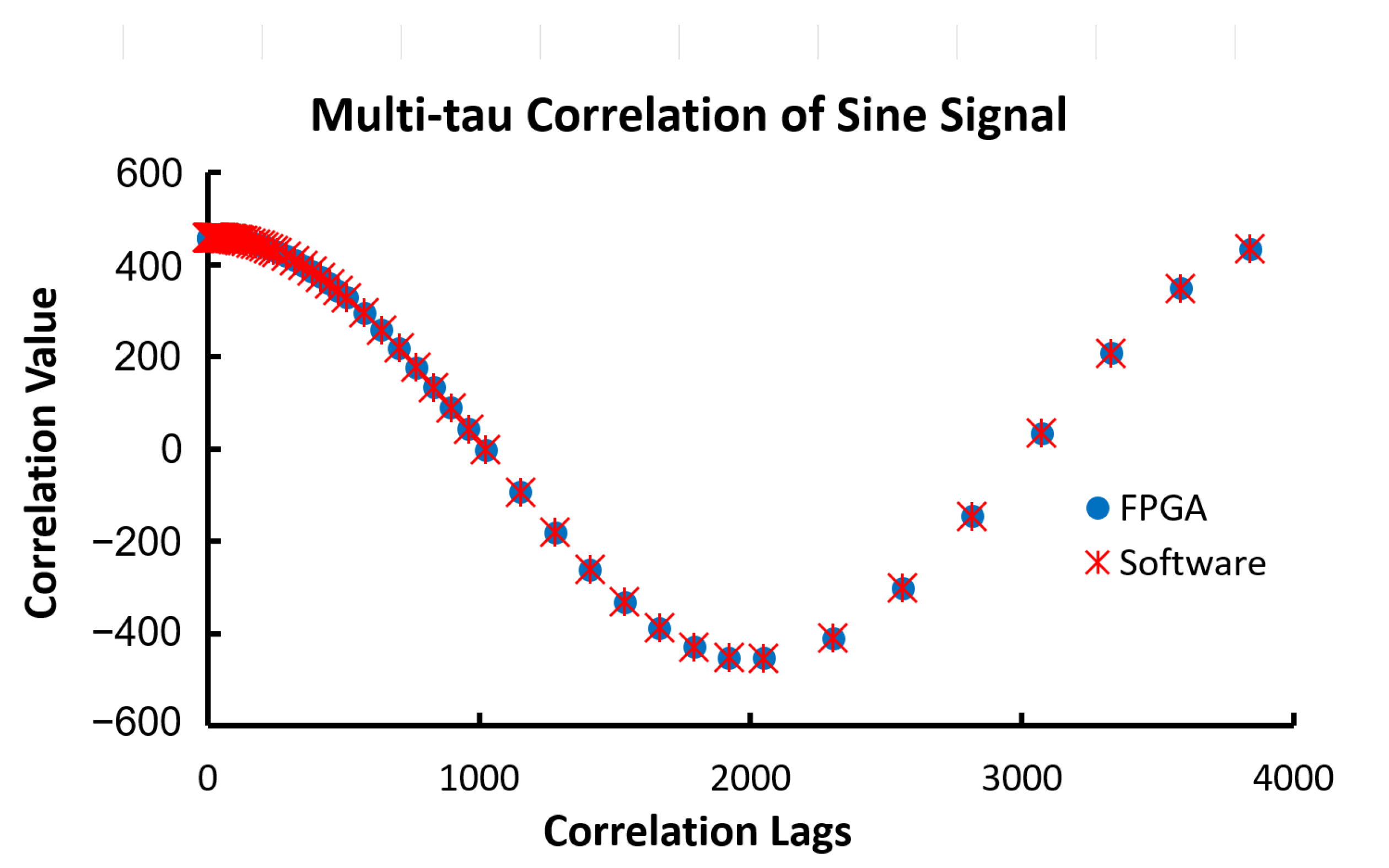 Biosensors 12 00236 g017
