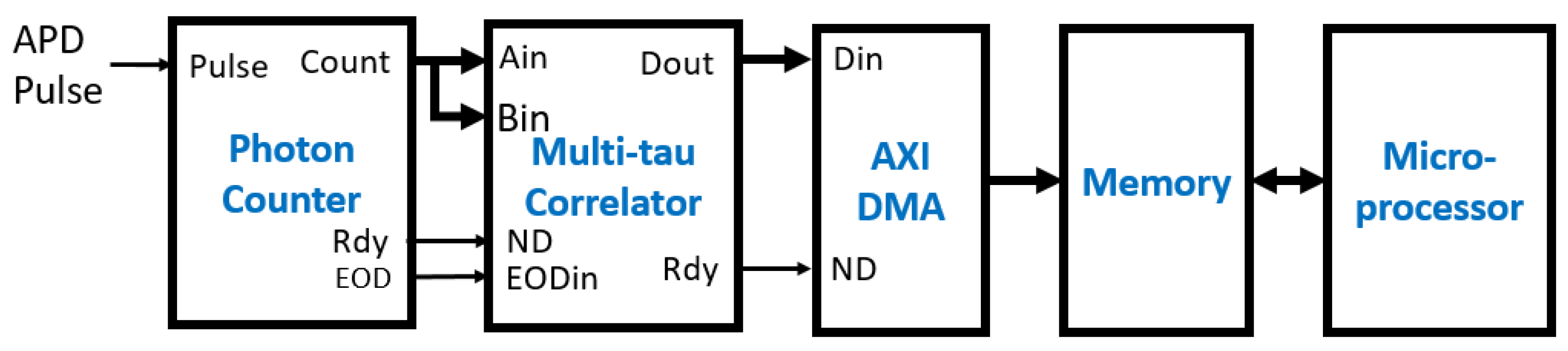 Biosensors 12 00236 g018