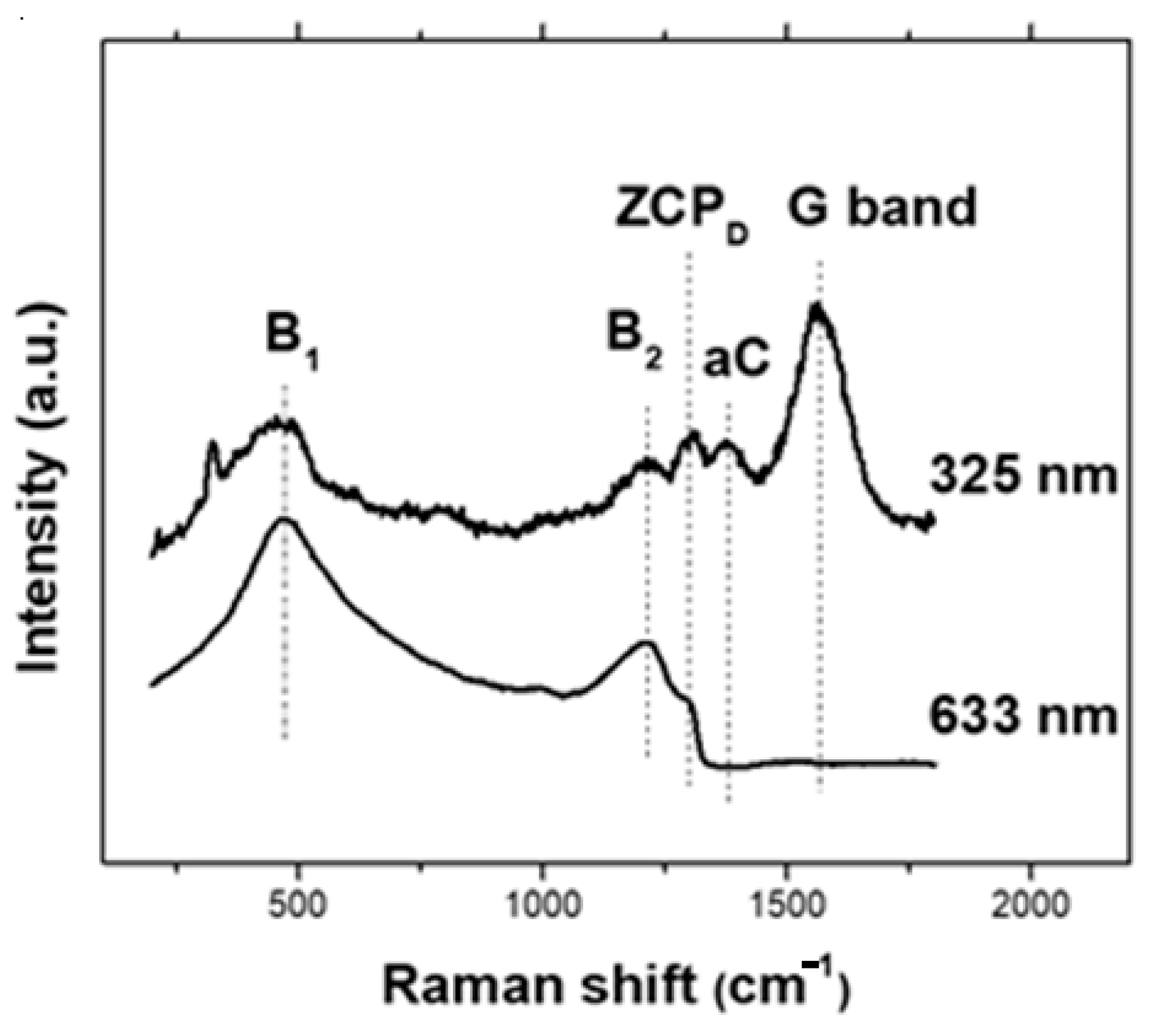 Biosensors 12 00241 g002