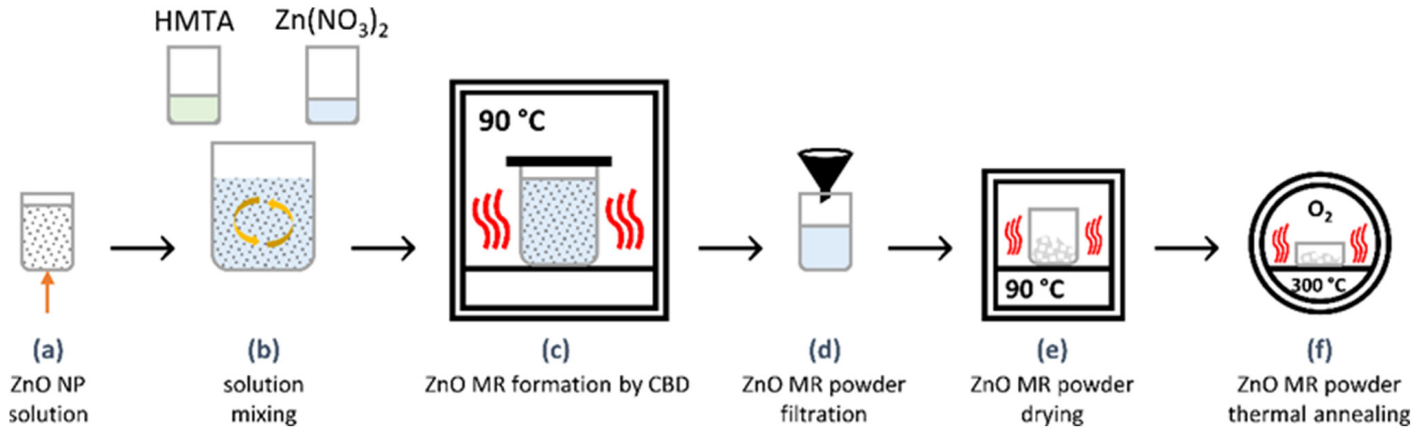 Biosensors 12 00245 g001 Biosensors 12 00245 g001