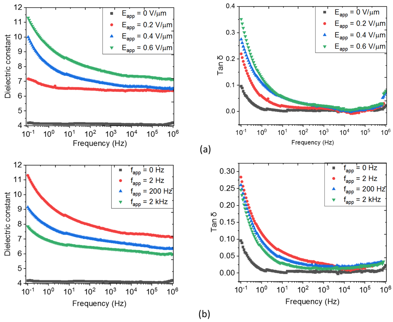 Biosensors 12 00245 g005 Biosensors 12 00245 g005