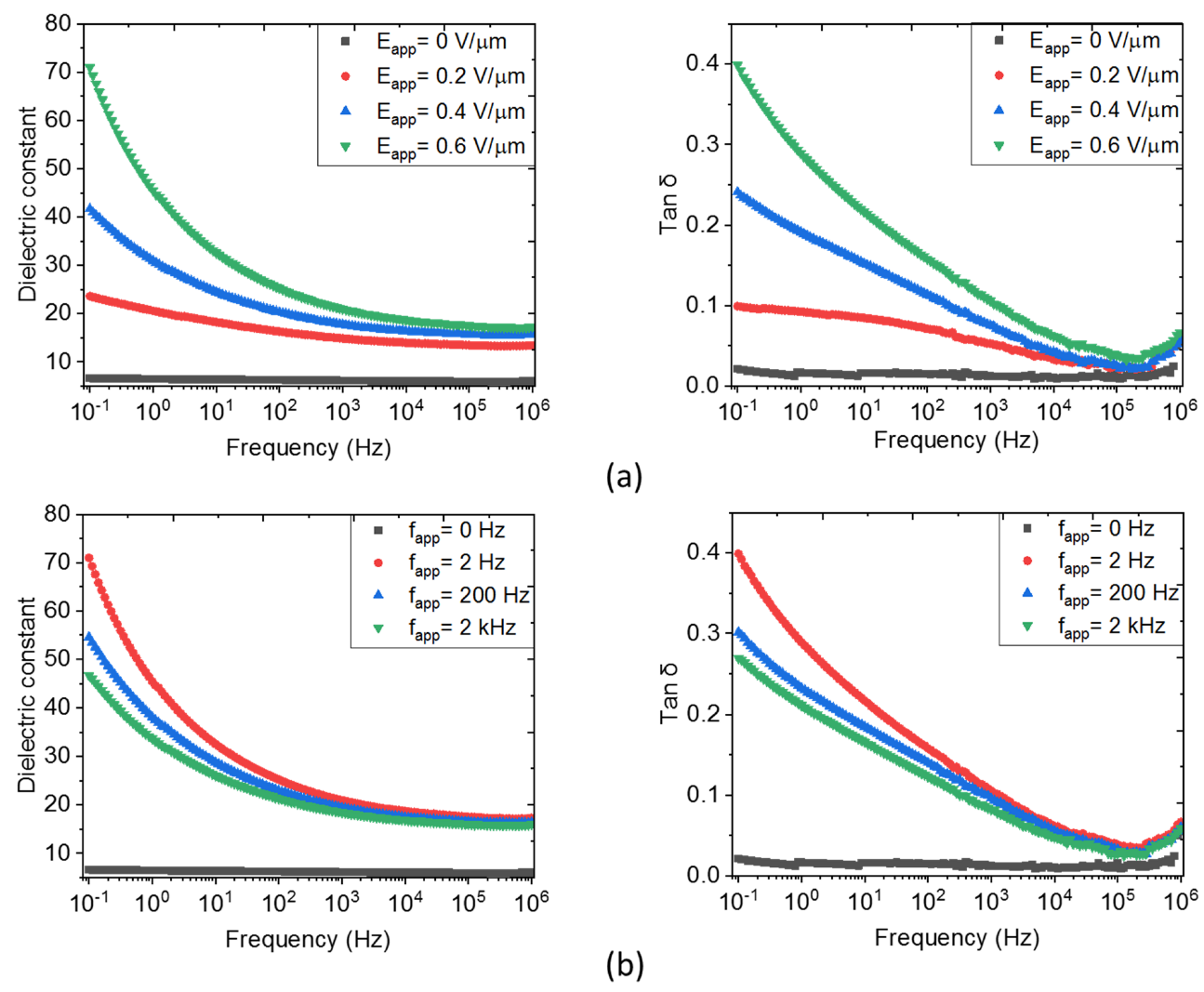 Biosensors 12 00245 g006 Biosensors 12 00245 g006