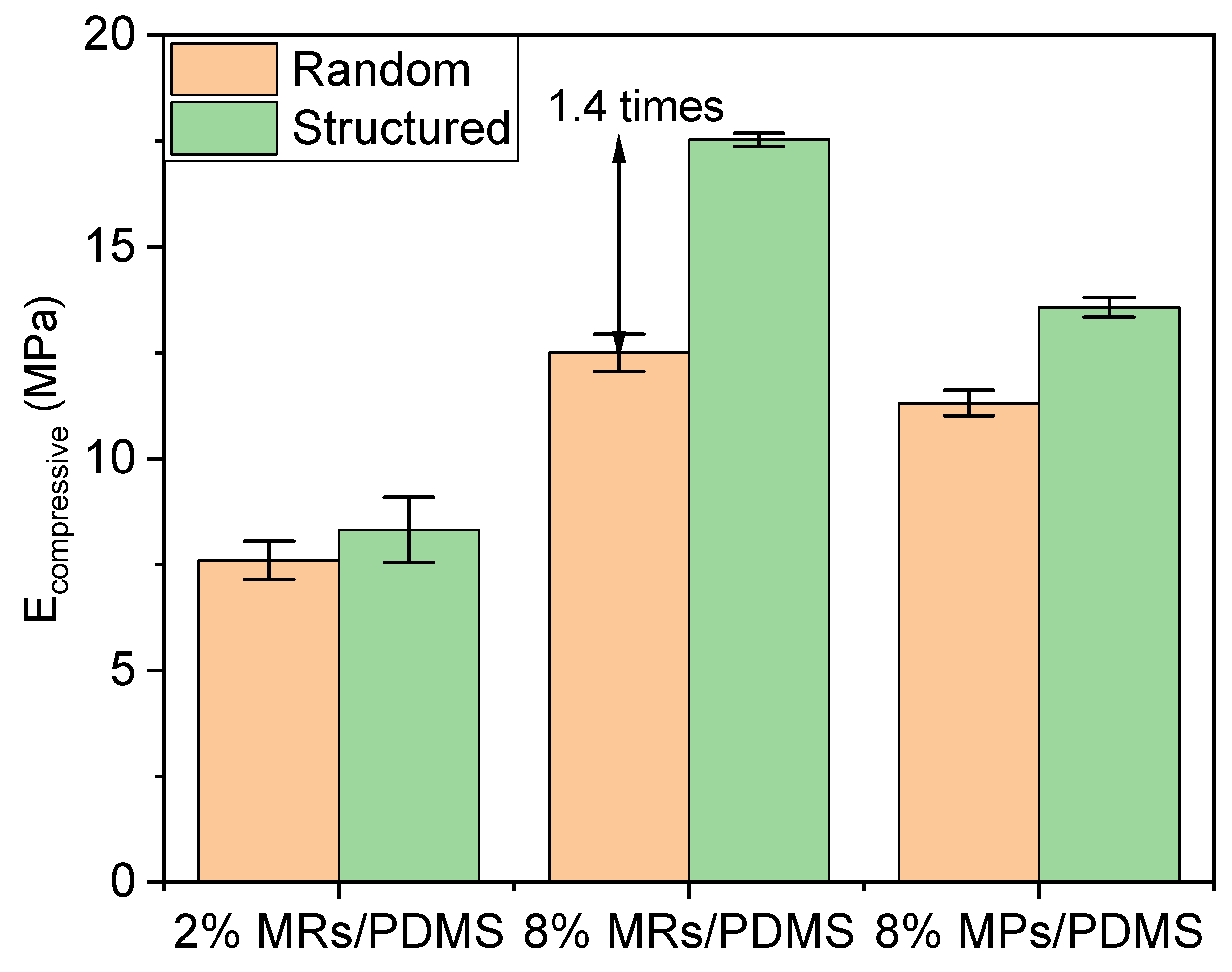 Biosensors 12 00245 g010 Biosensors 12 00245 g010