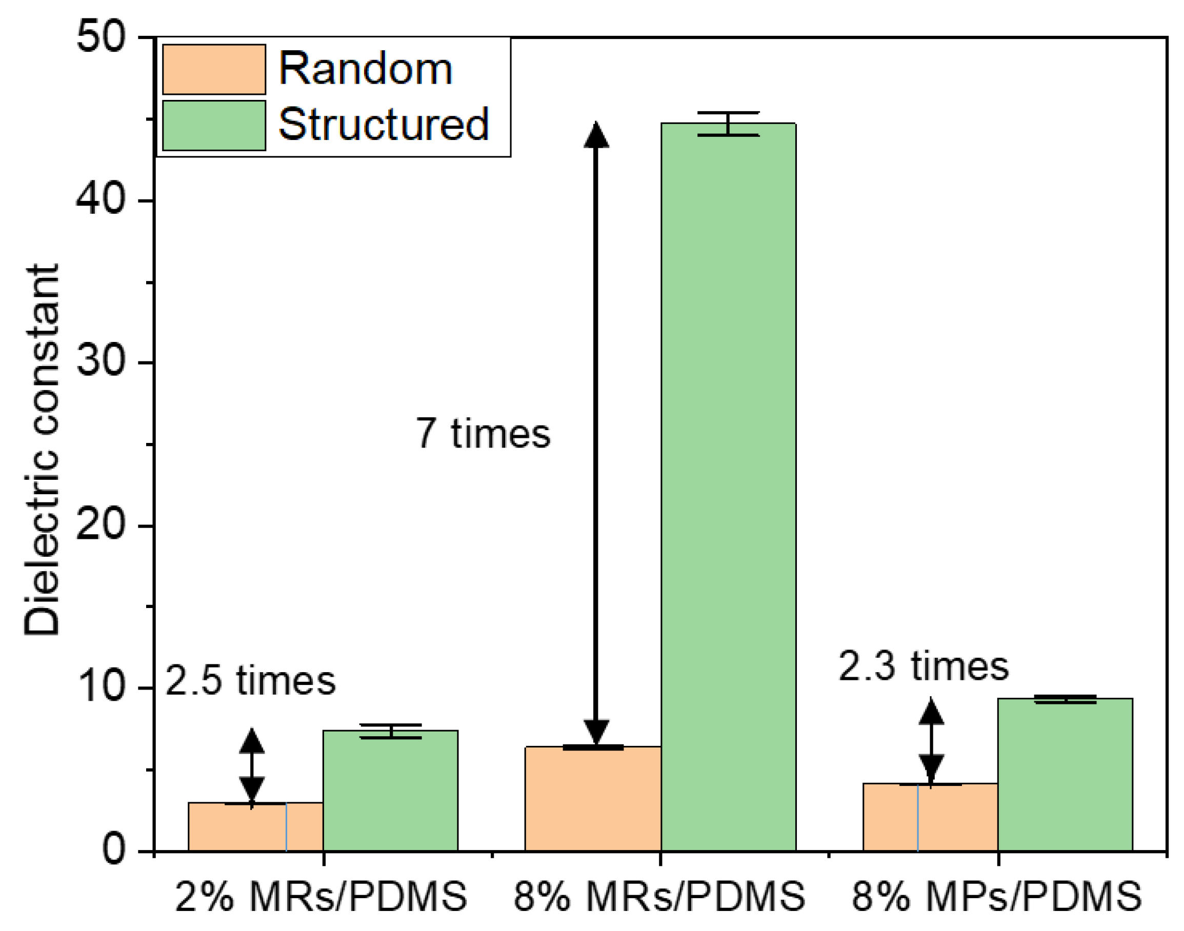 Biosensors 12 00245 g011 Biosensors 12 00245 g011