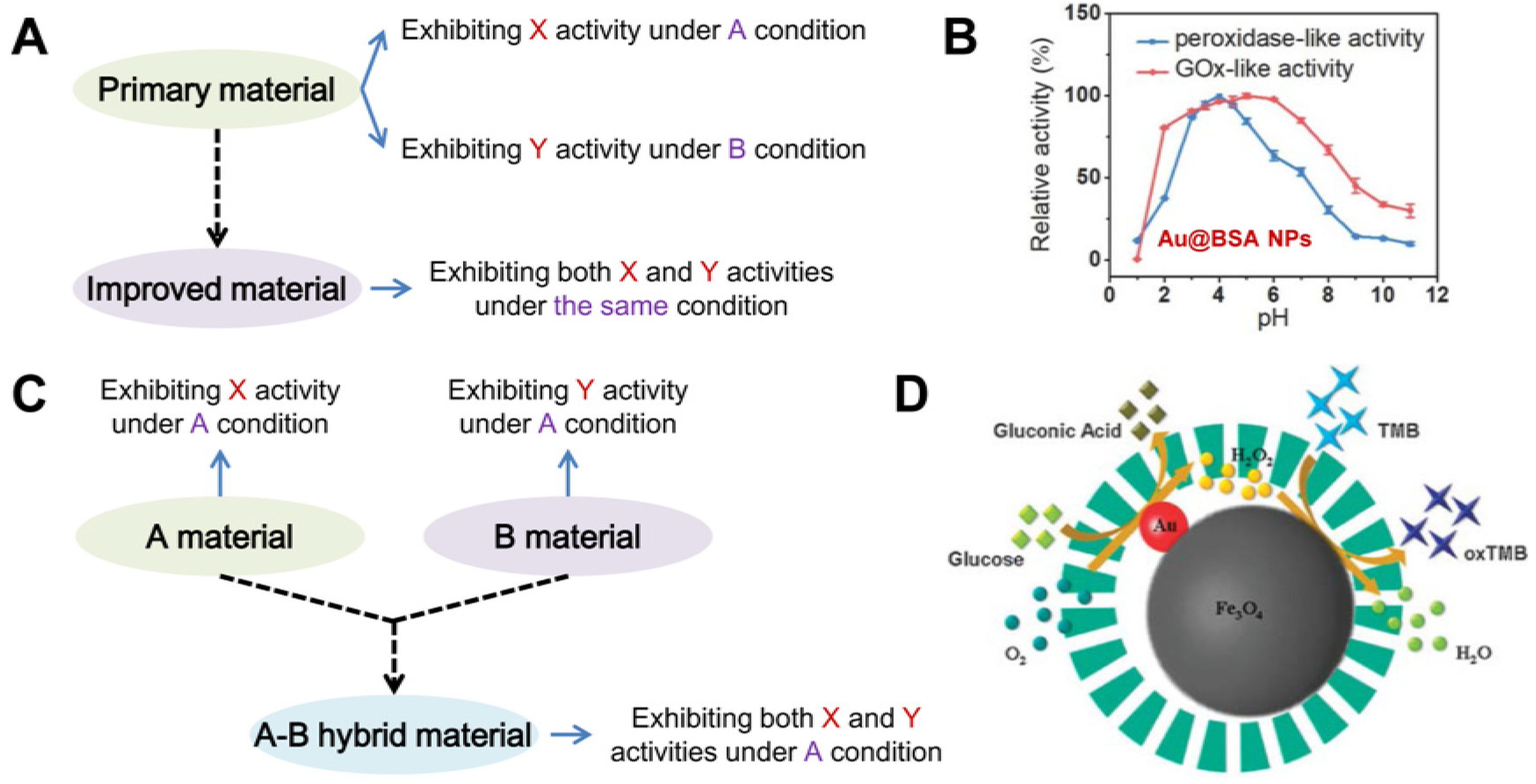 Biosensors 12 00251 g005