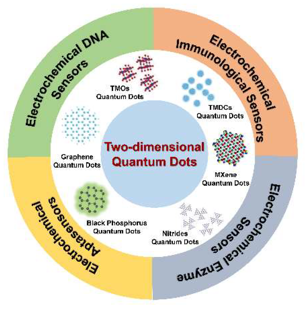 Biosensors 12 00254 g001