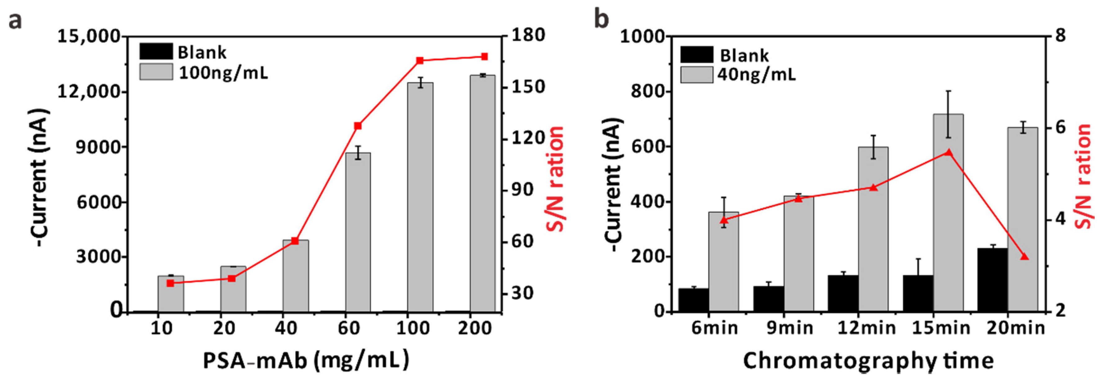 Biosensors 12 00259 g002