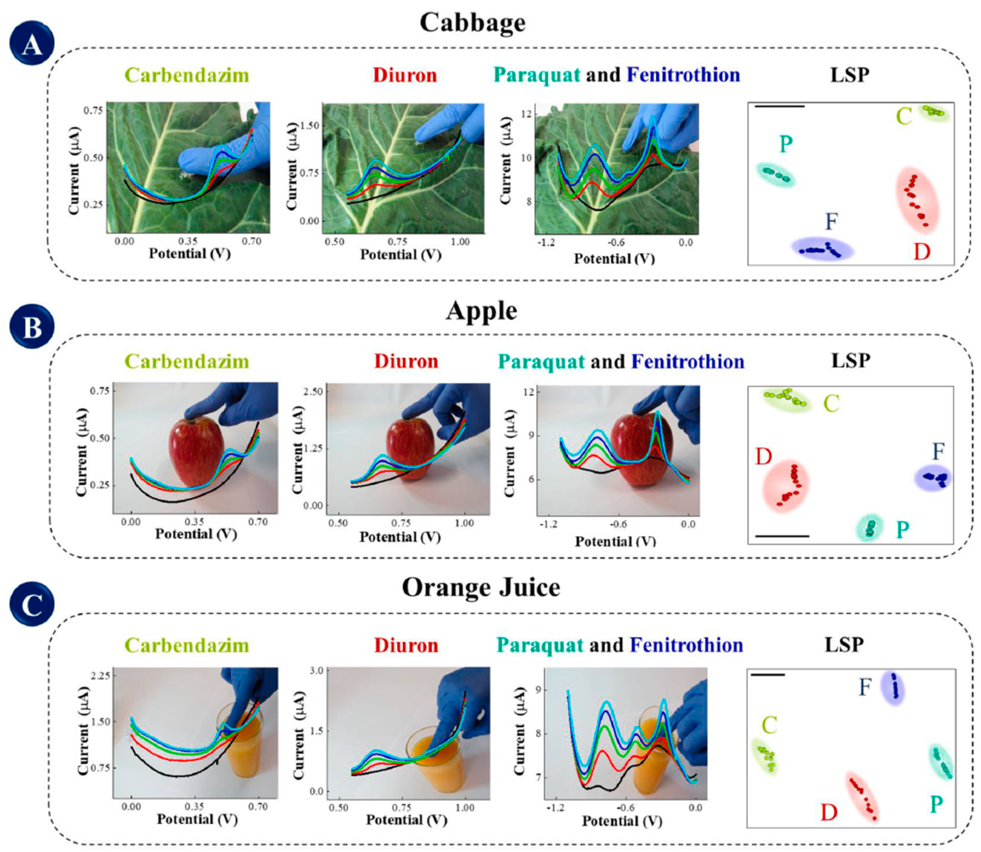 Biosensors 12 00263 g009