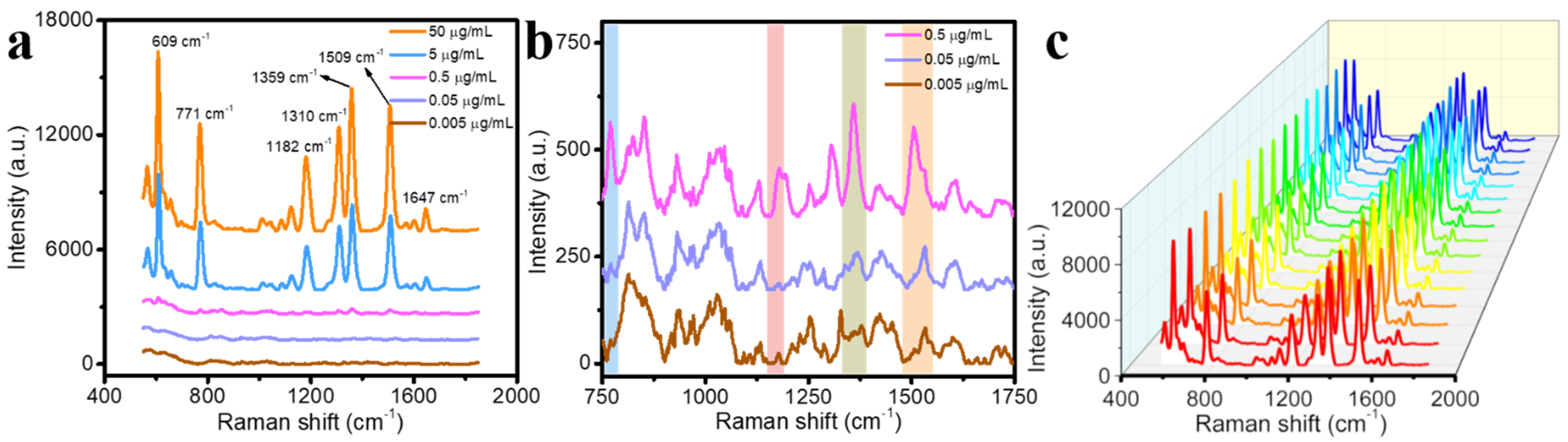 Biosensors 12 00273 g004