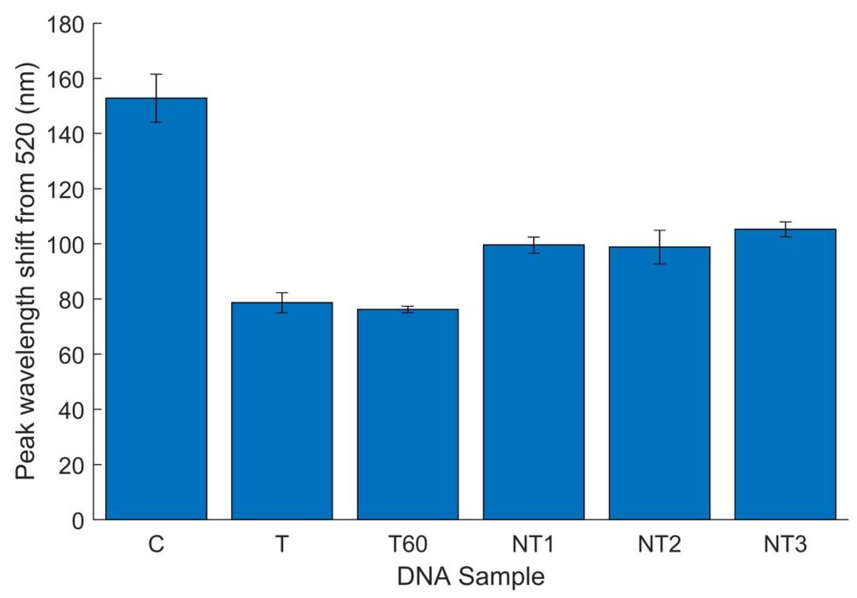 Biosensors 12 00274 g008