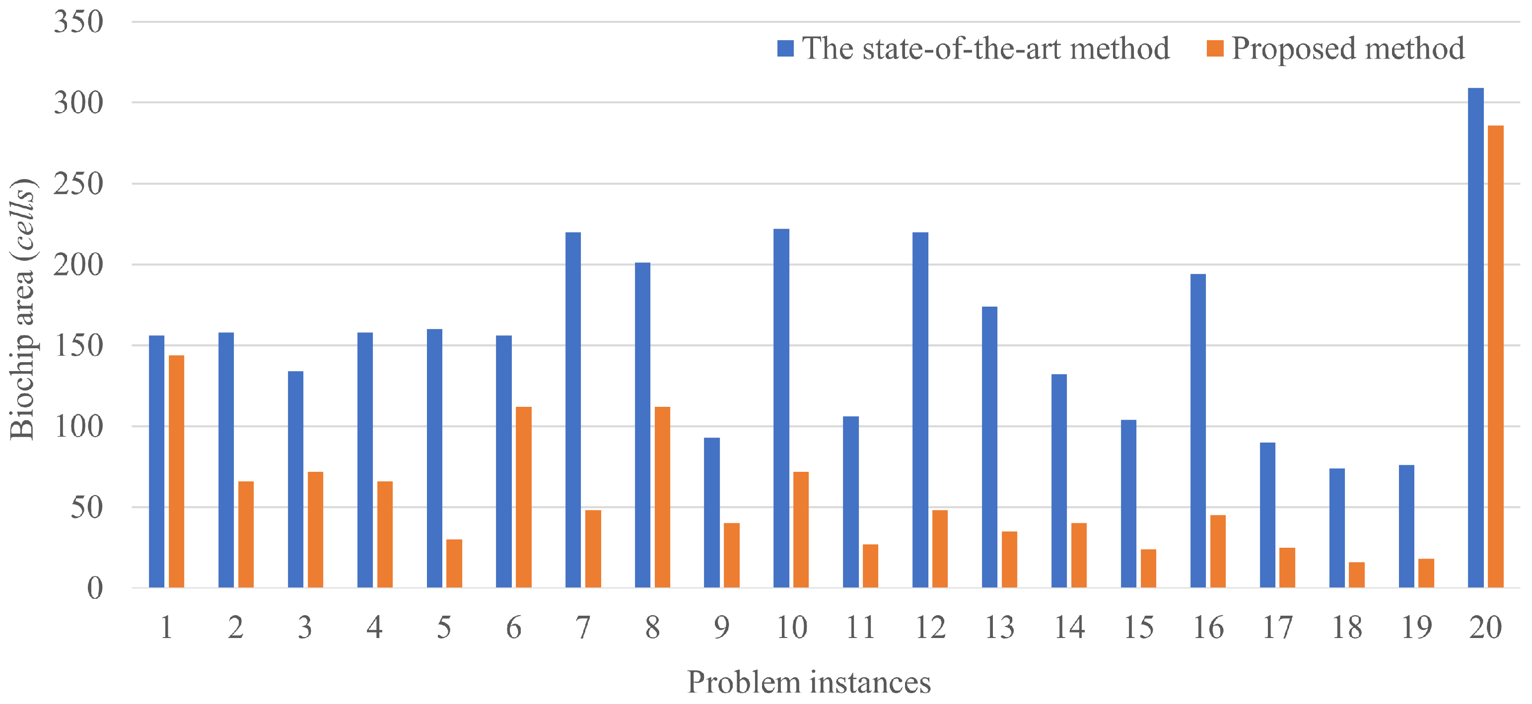 Biosensors 12 00277 g011