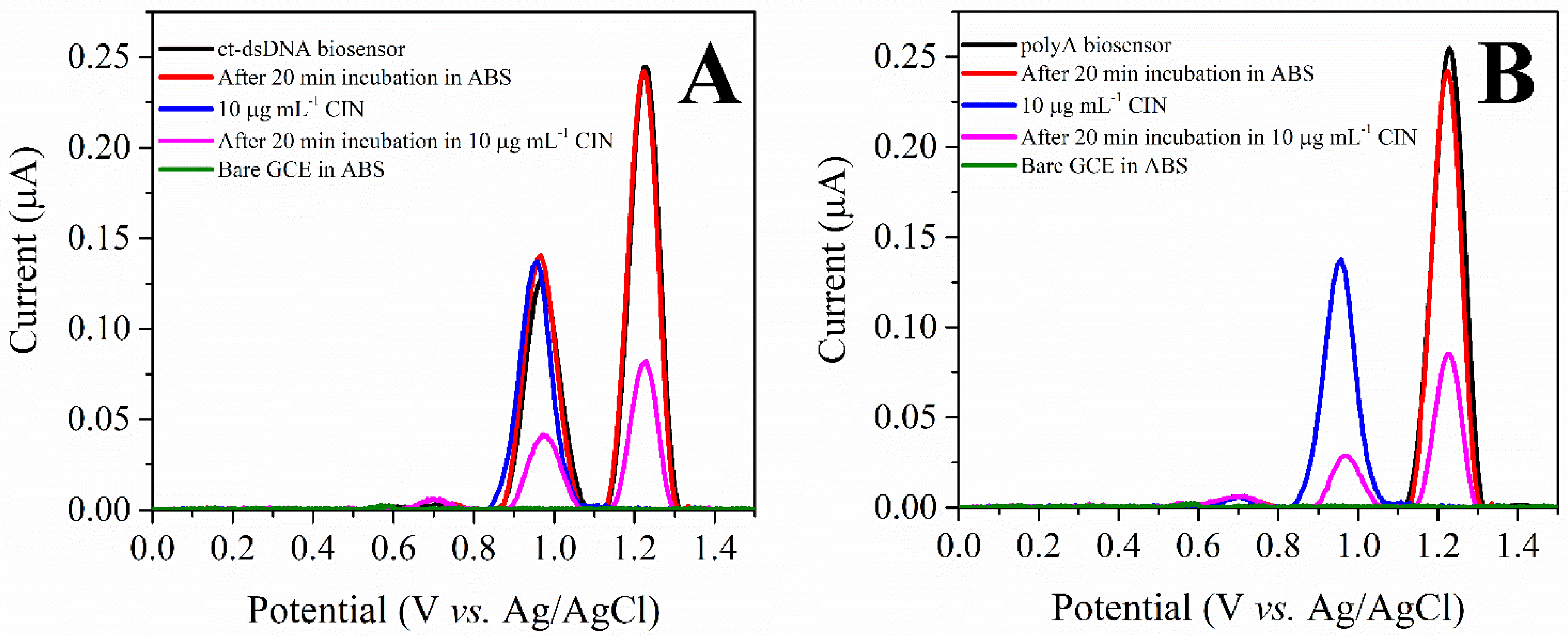Biosensors 12 00278 g002