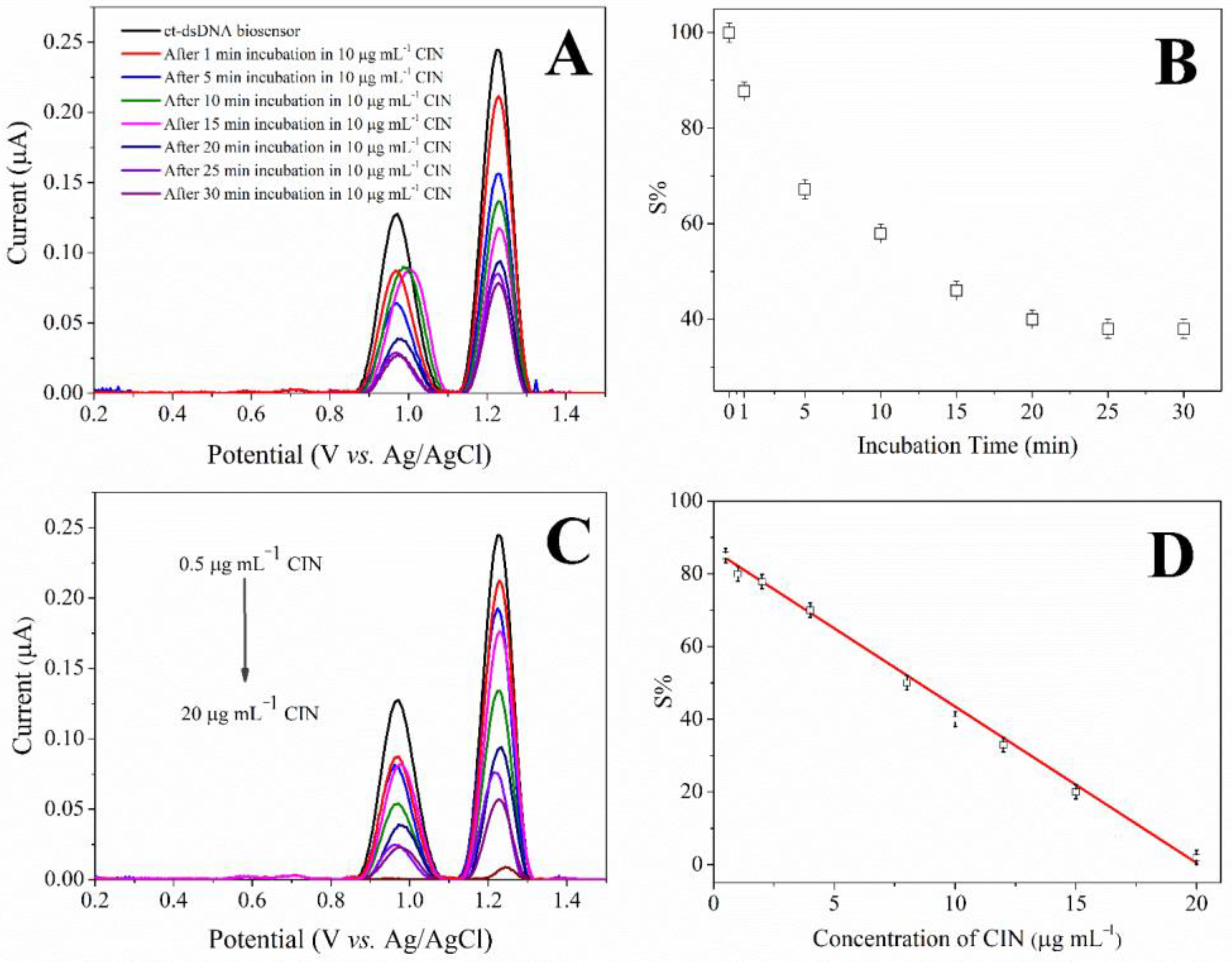 Biosensors 12 00278 g003