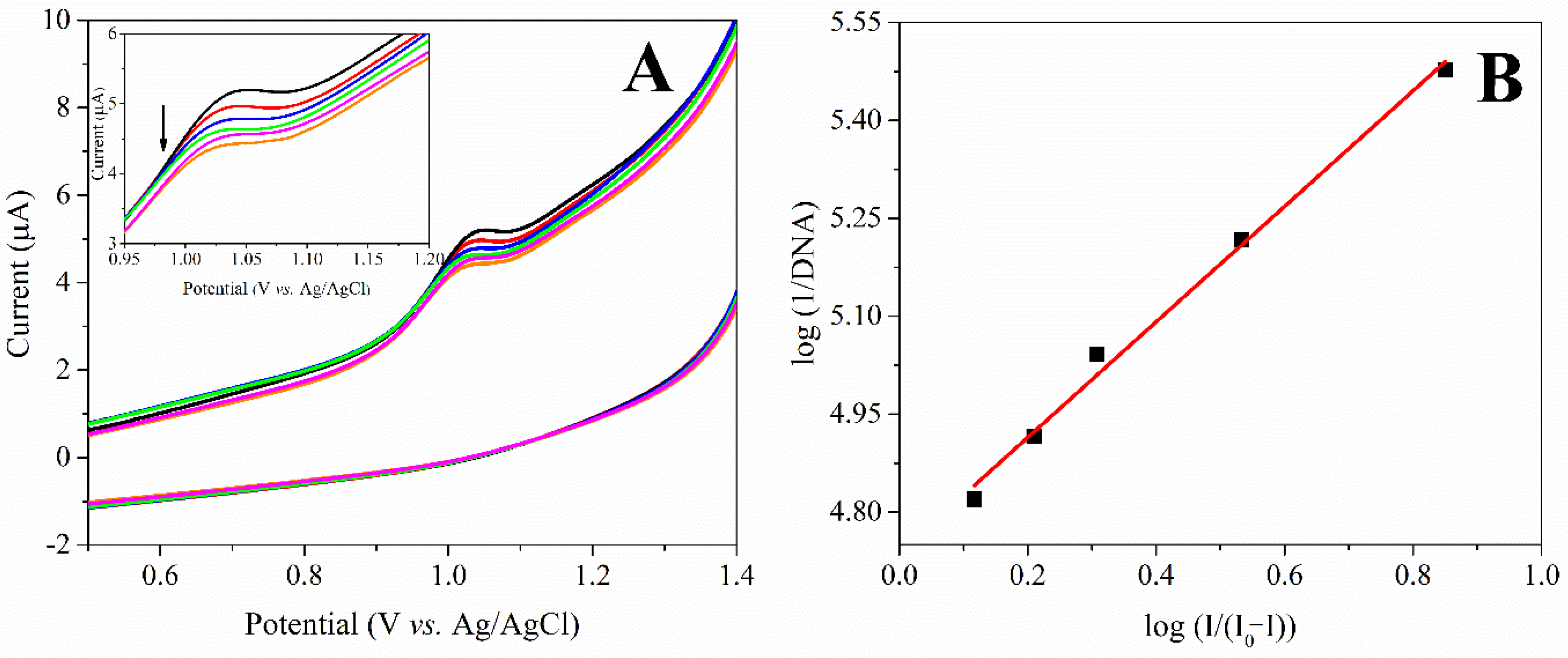 Biosensors 12 00278 g004