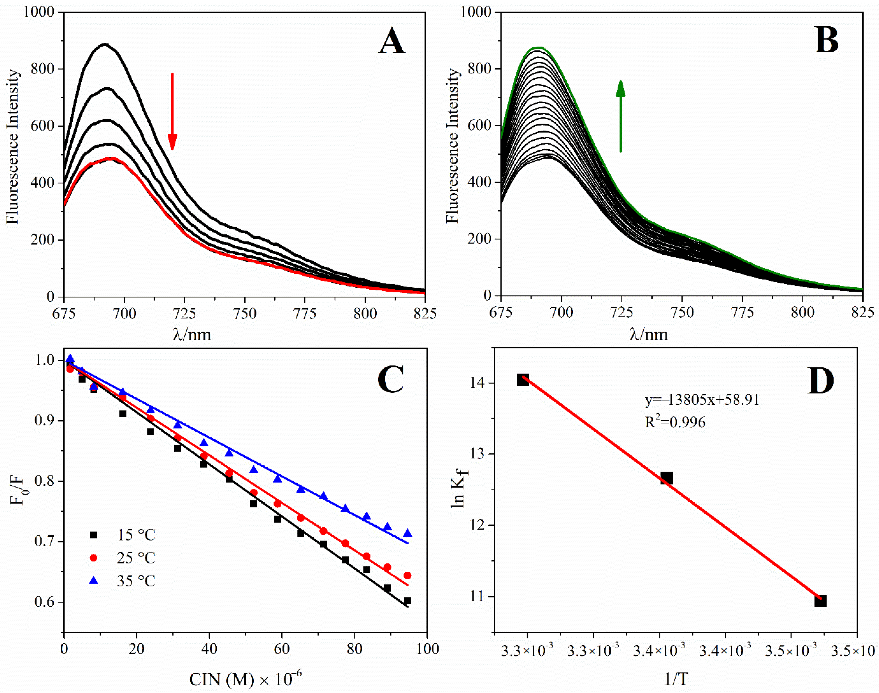 Biosensors 12 00278 g005
