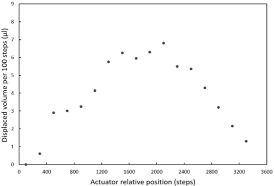 Biosensors 12 00280 g0a3 550