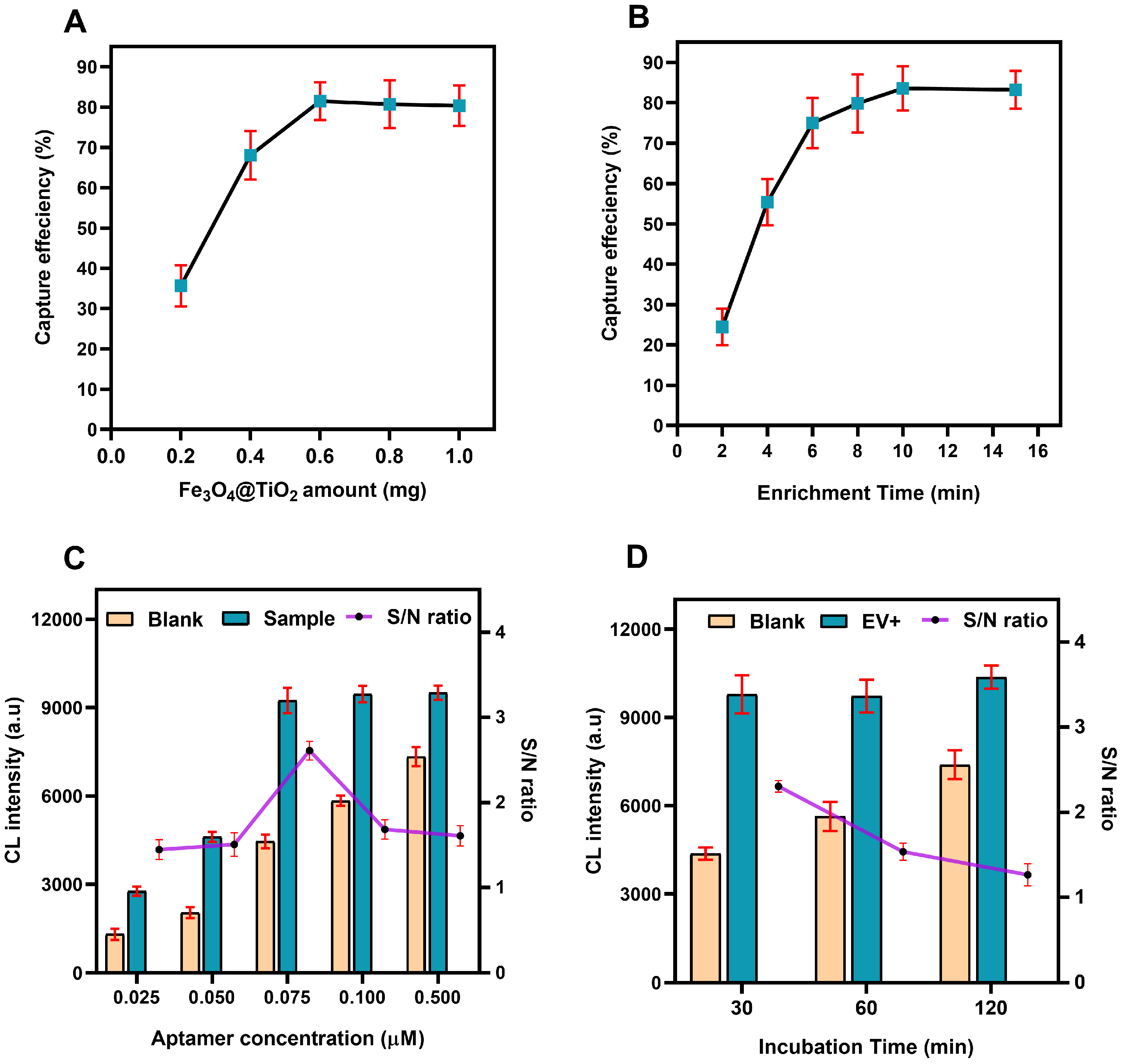 Biosensors 12 00281 g003