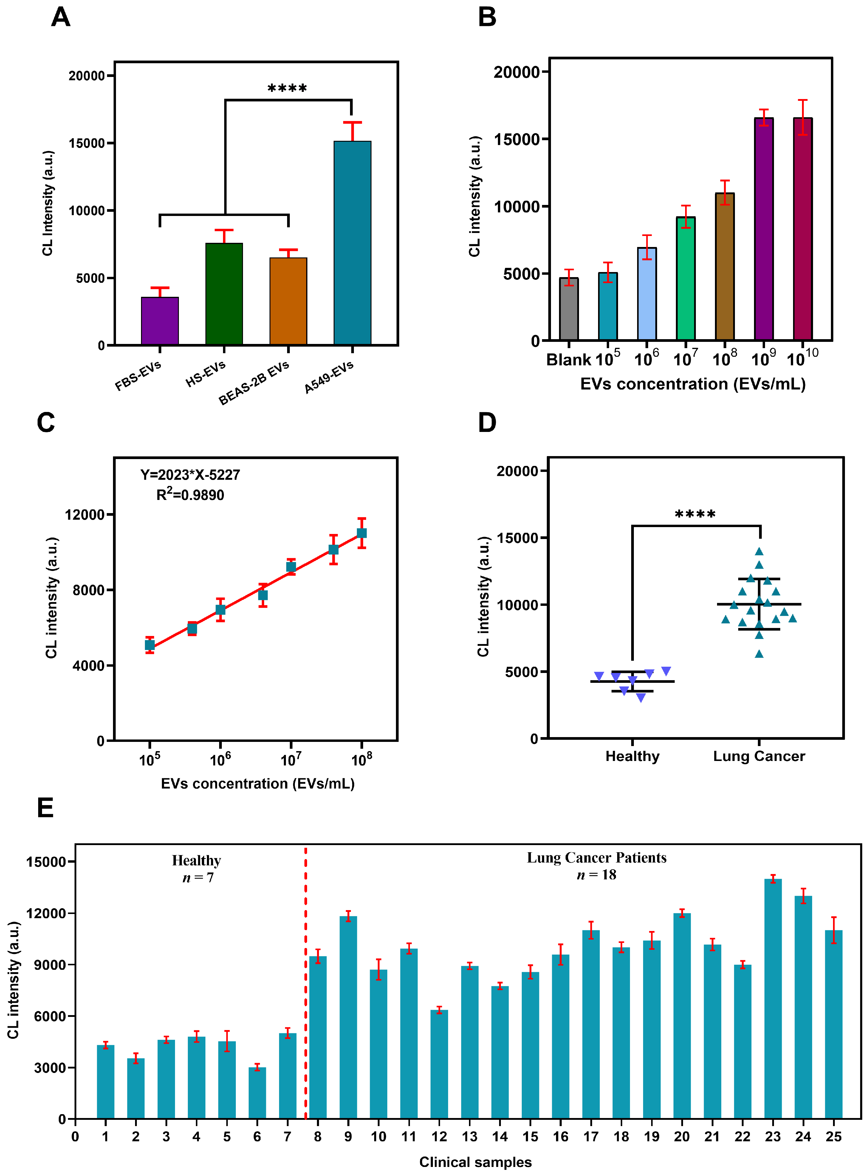 Biosensors 12 00281 g005