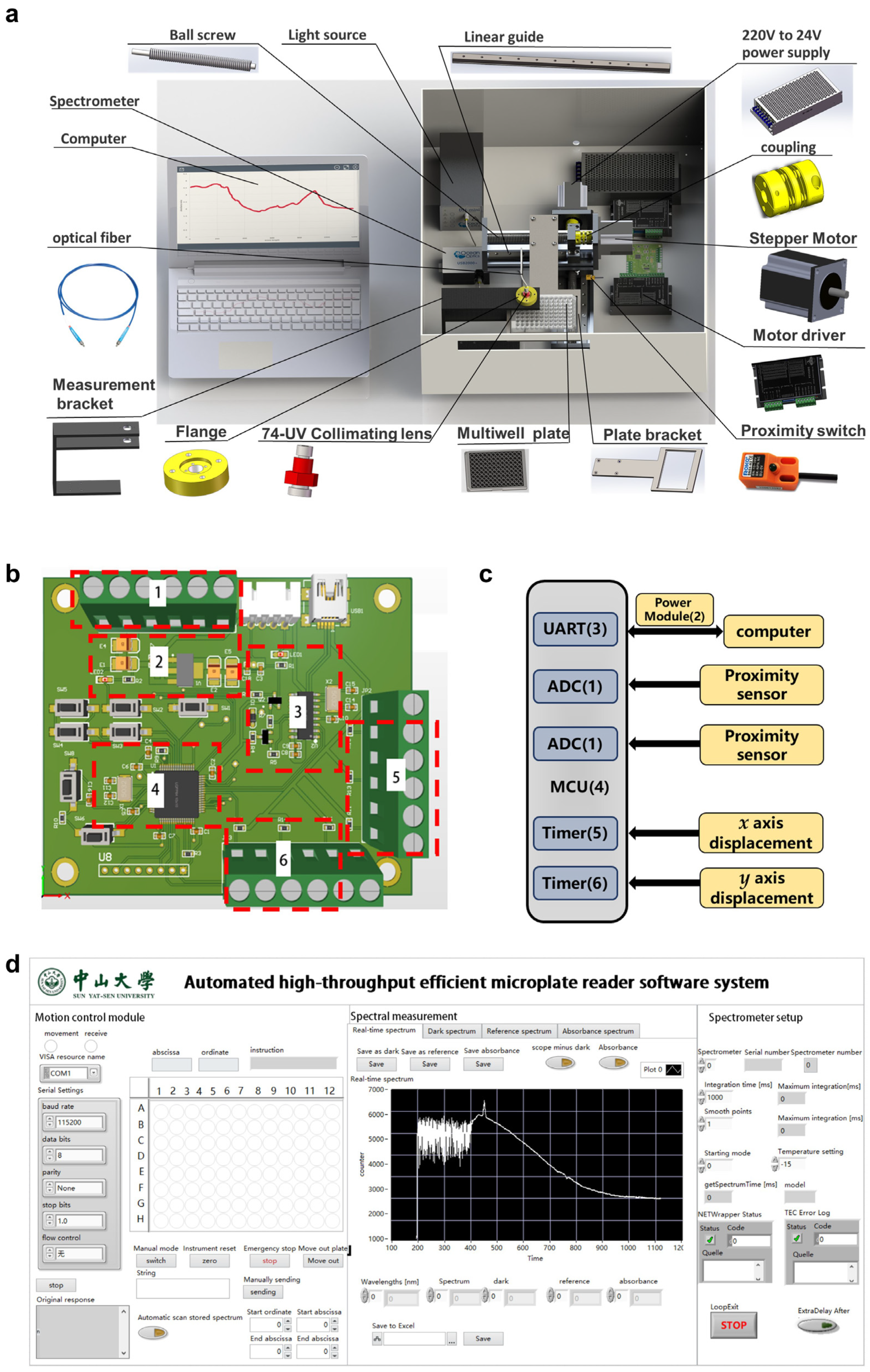 Biosensors 12 00284 g002