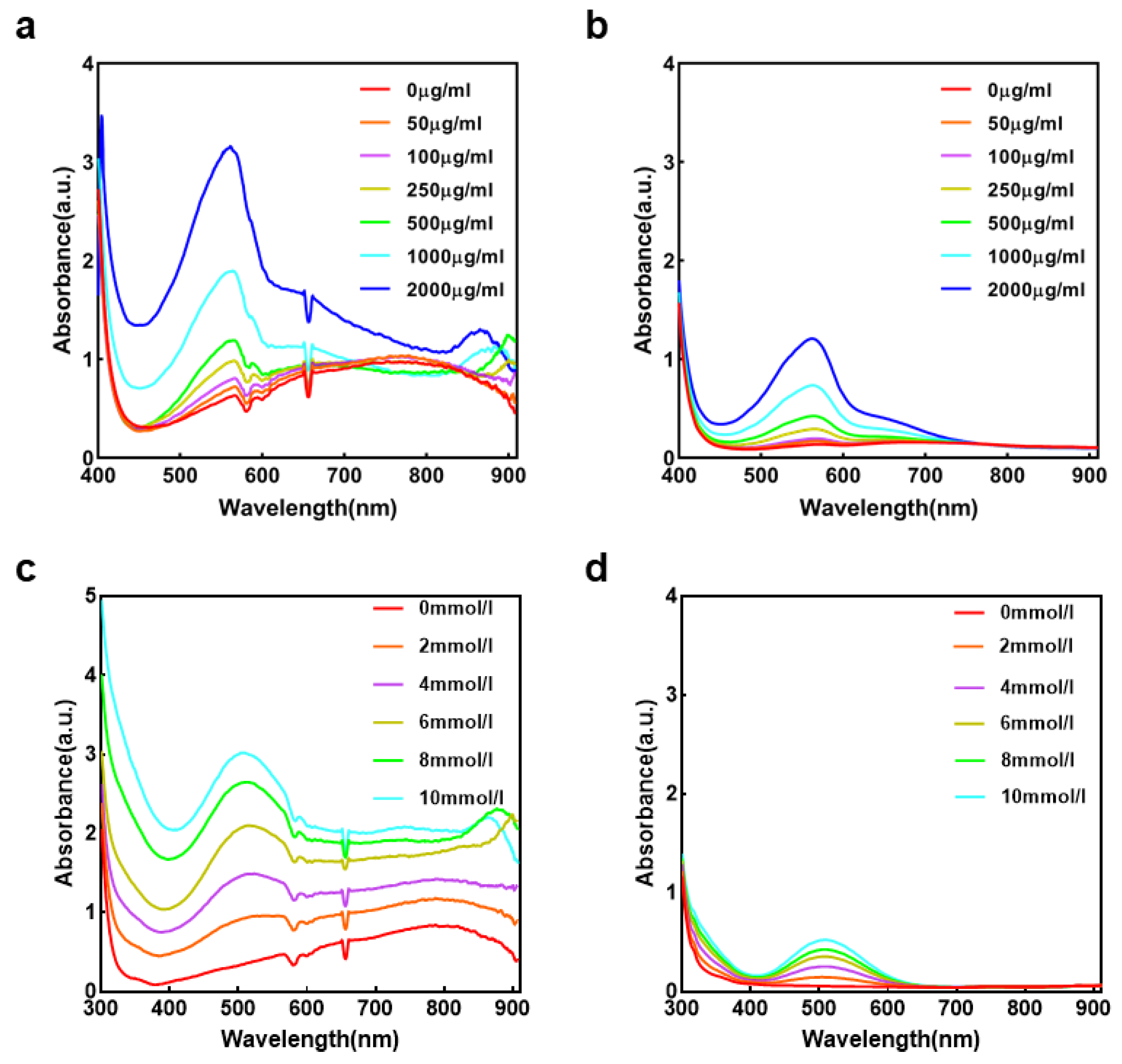 Biosensors 12 00284 g004