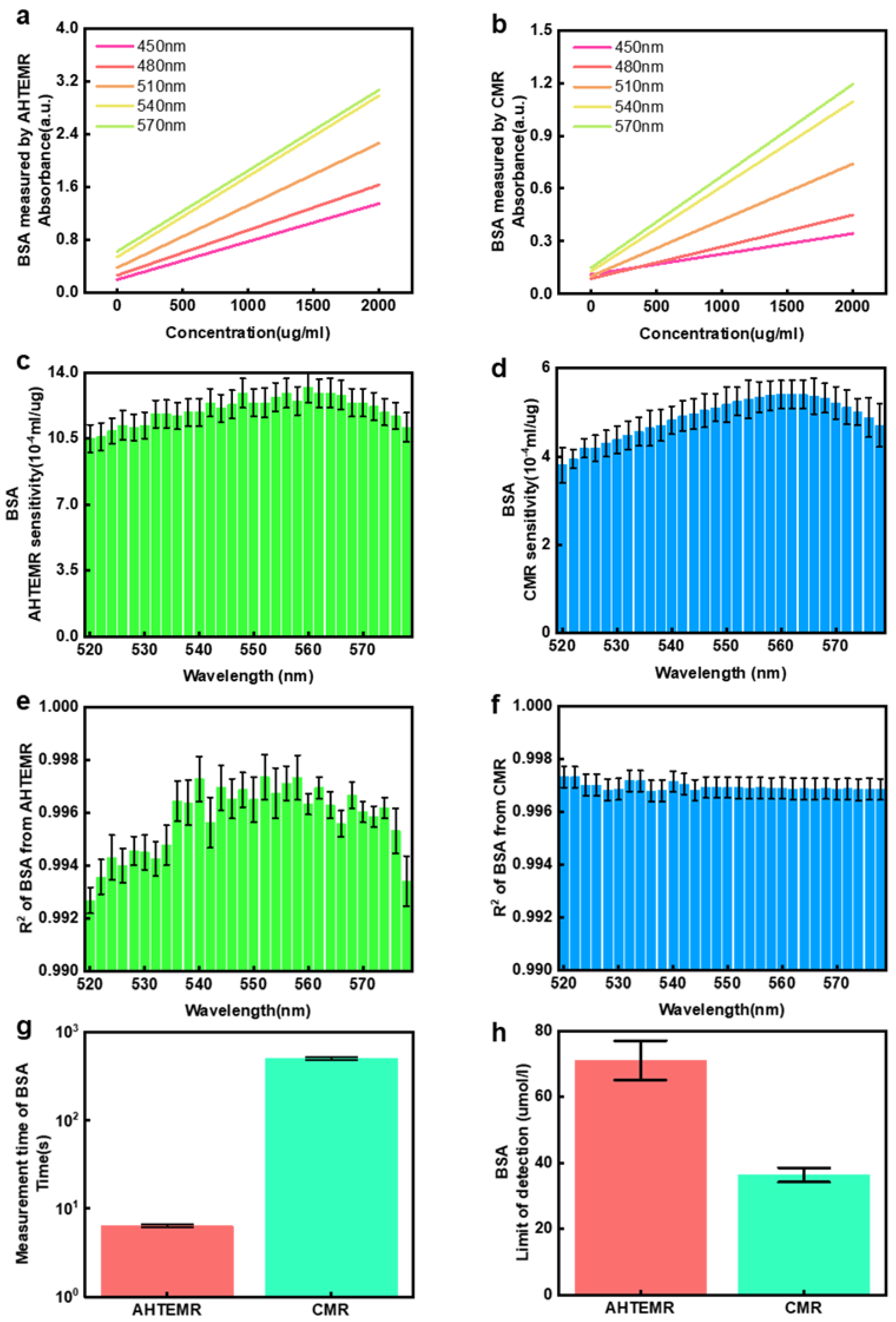 Biosensors 12 00284 g005