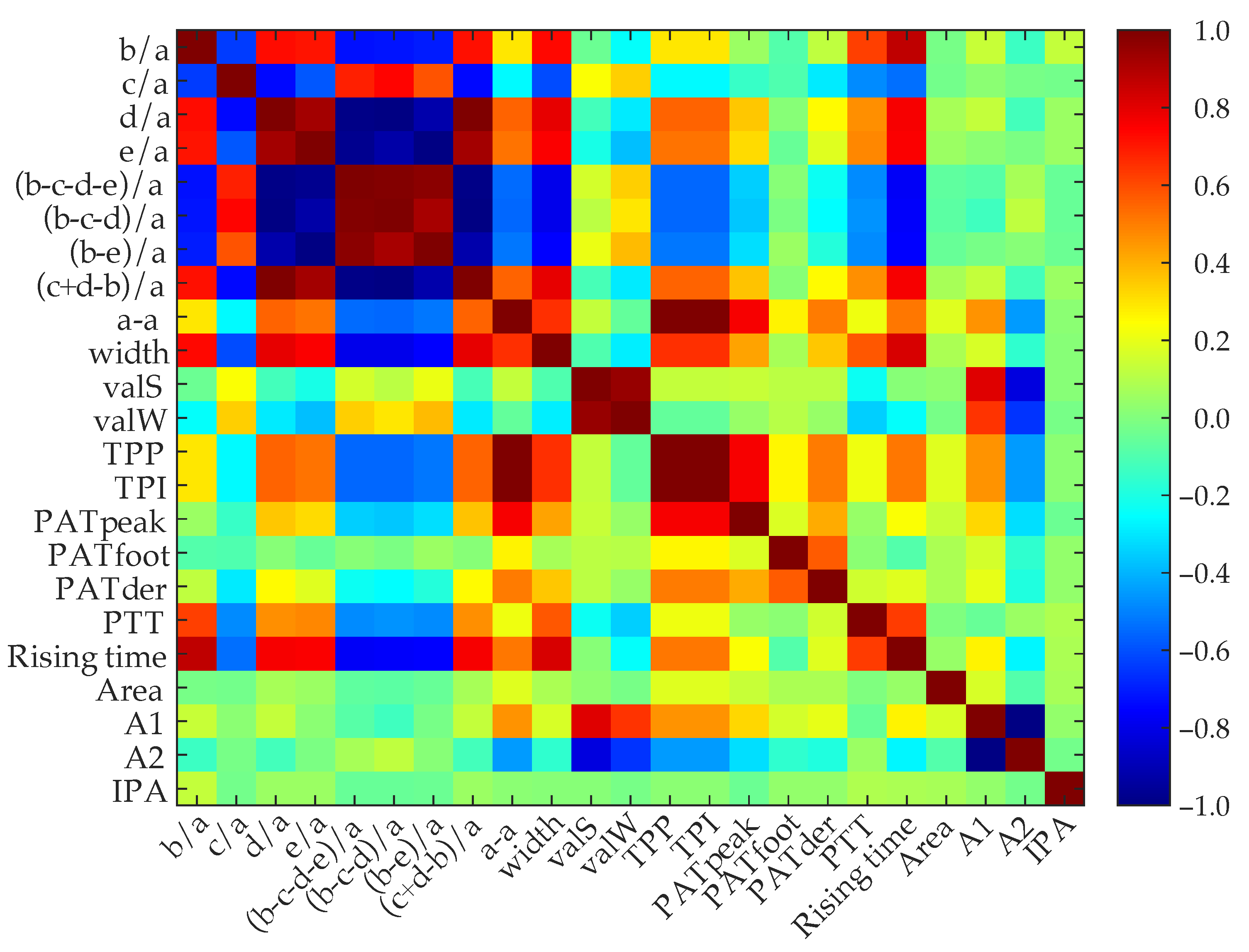 Biosensors 12 00289 g003