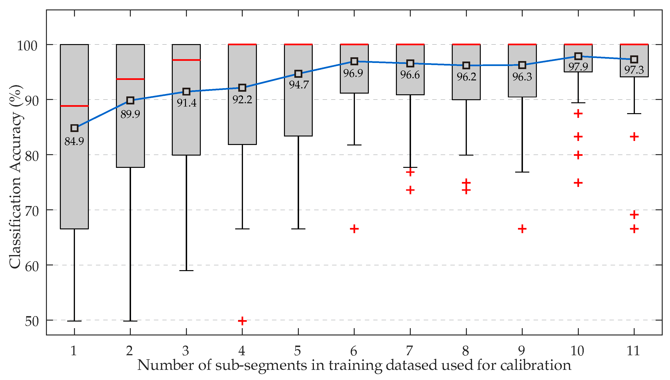 Biosensors 12 00289 g004