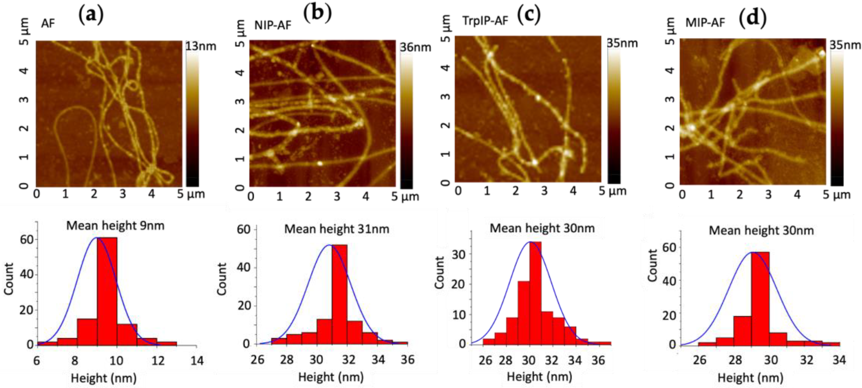 Biosensors 12 00291 g001