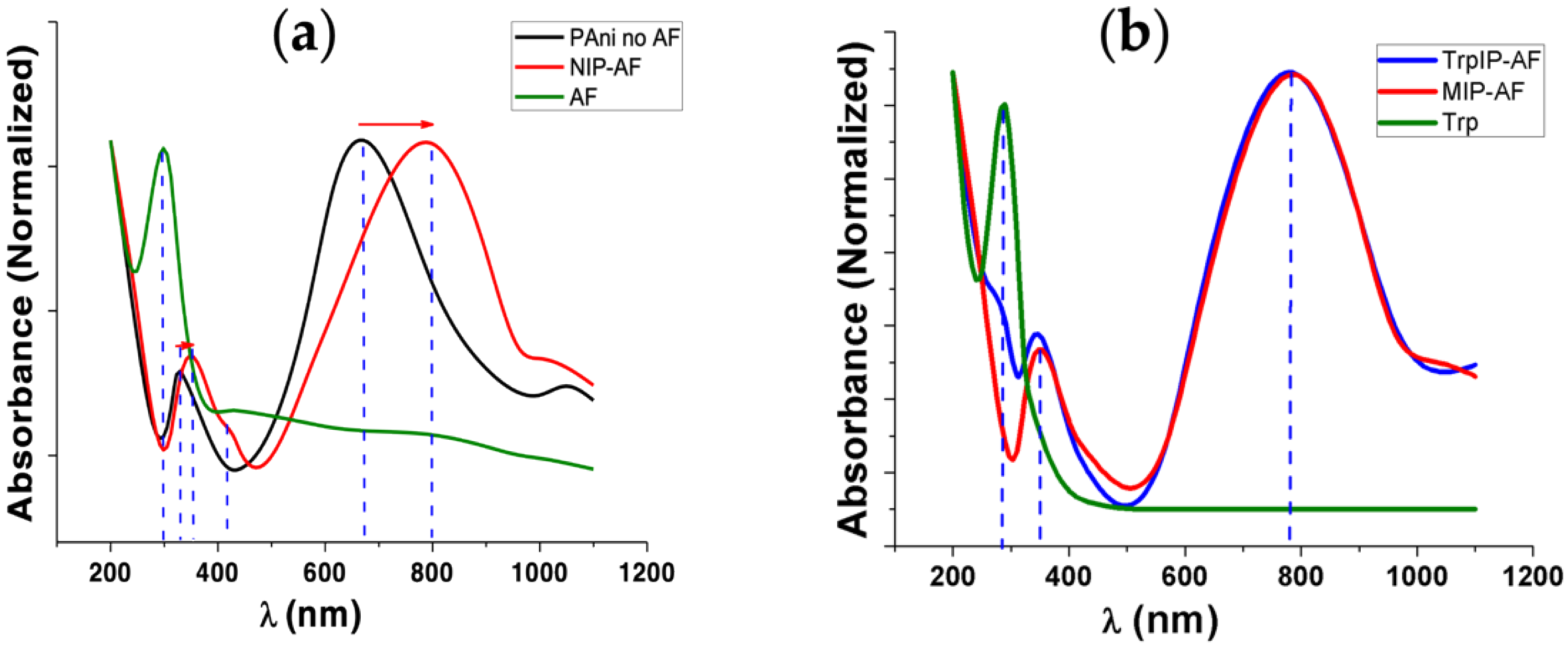 Biosensors 12 00291 g002
