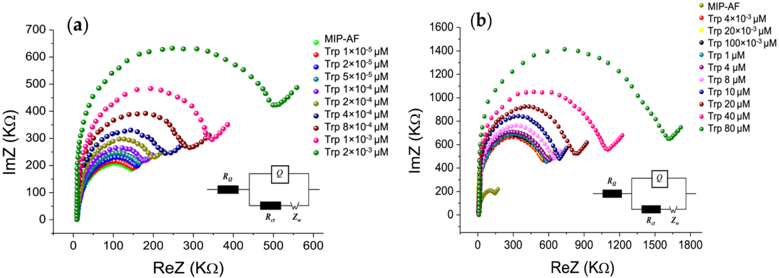 Biosensors 12 00291 g003