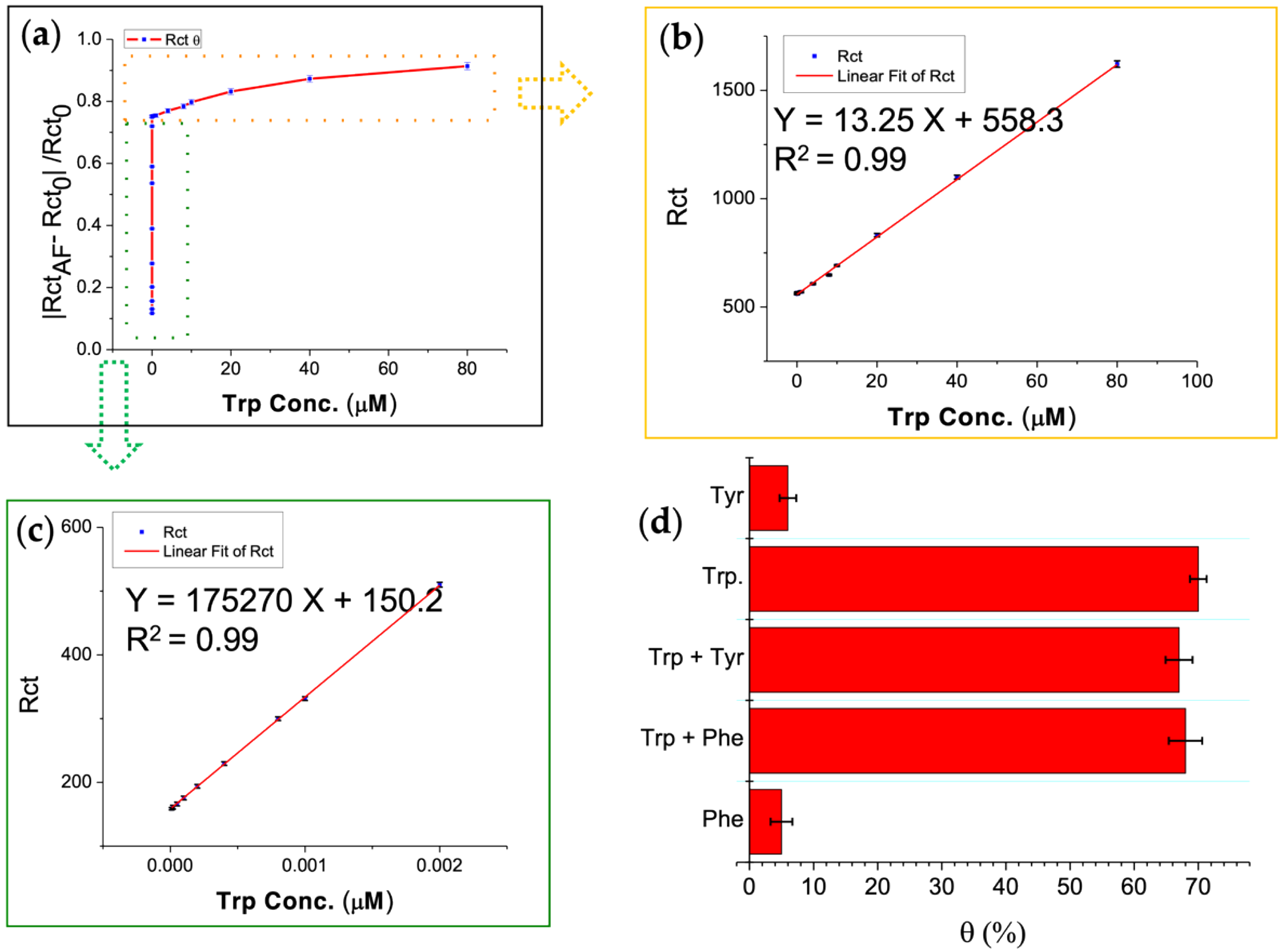 Biosensors 12 00291 g004