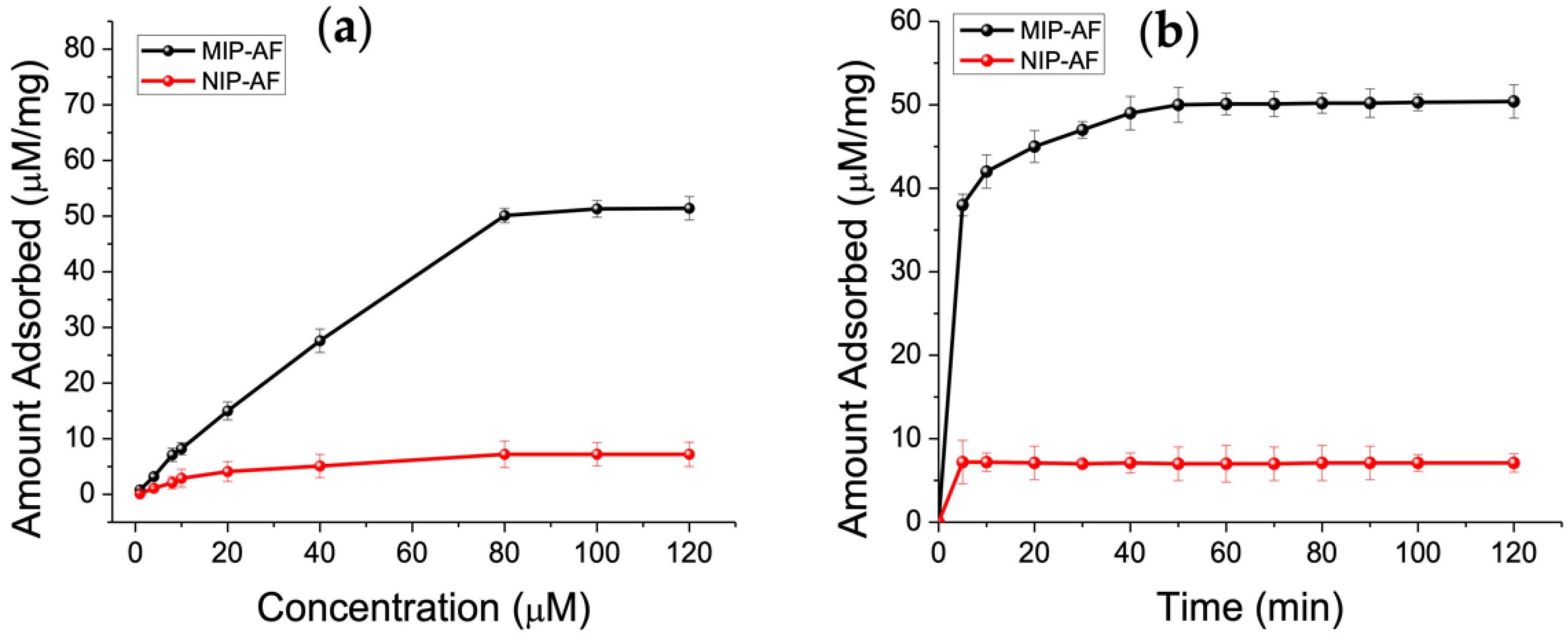 Biosensors 12 00291 g005
