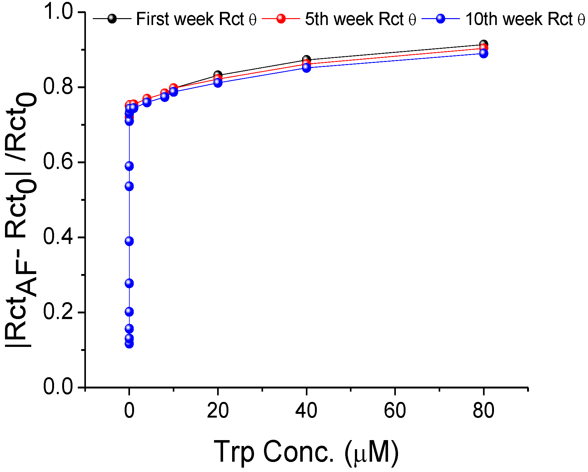 Biosensors 12 00291 g006