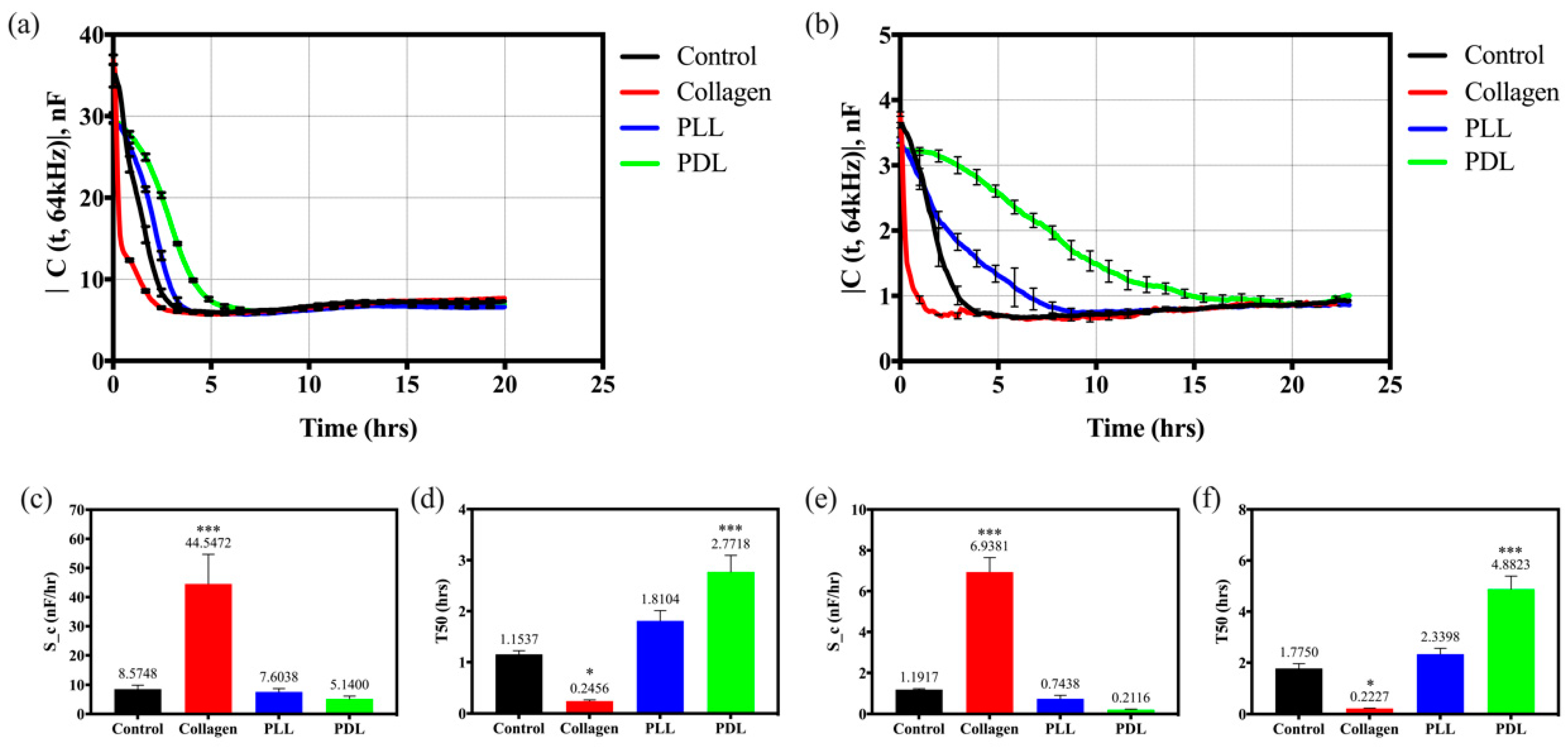 Biosensors 12 00293 g003