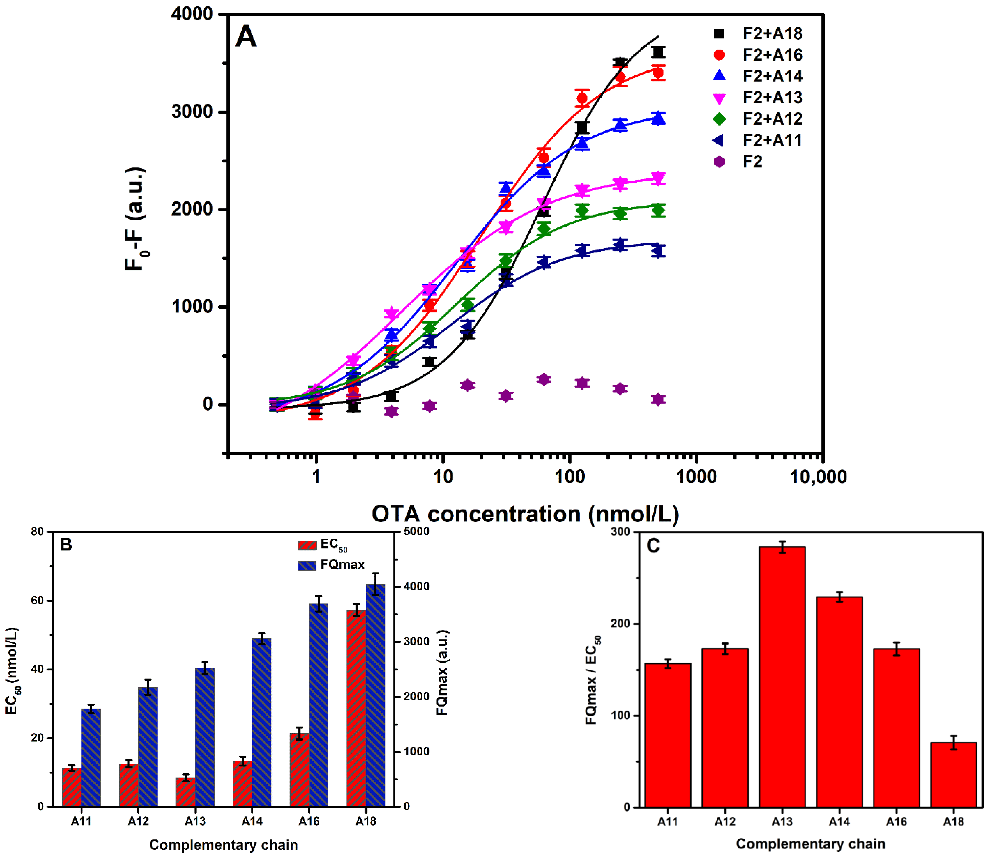 Biosensors 12 00297 g003a