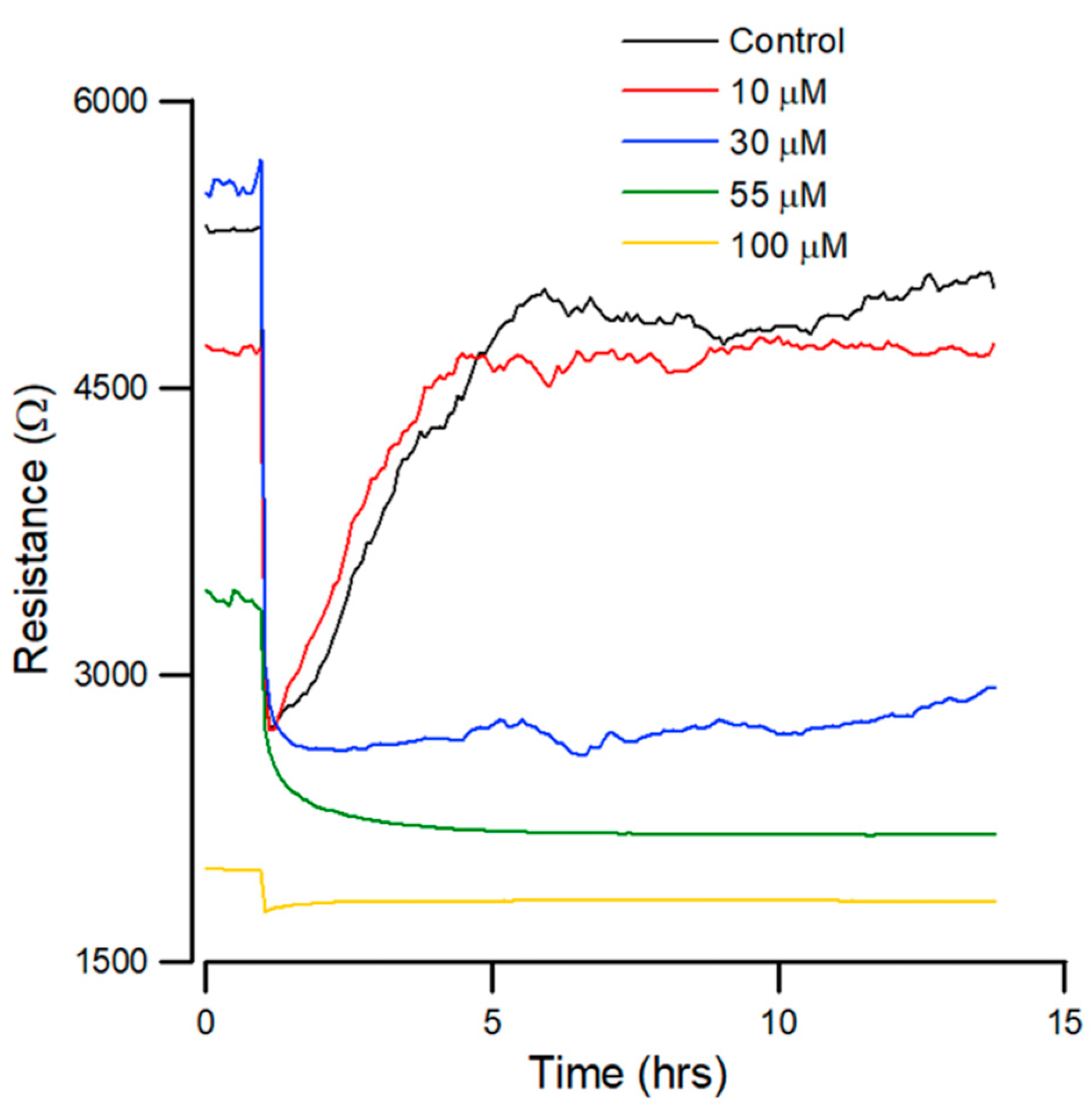 Biosensors 12 00304 g004