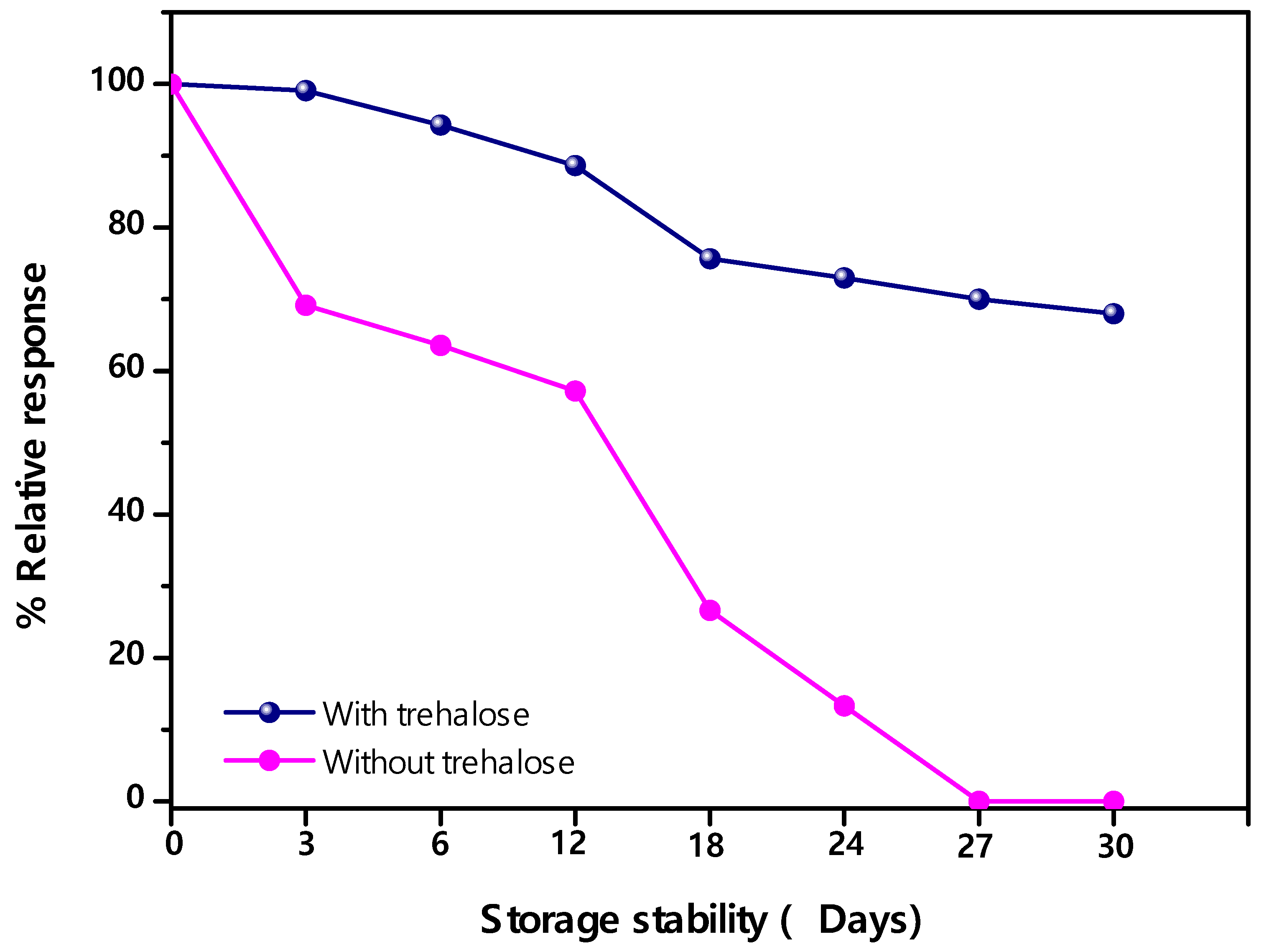 Biosensors 12 00310 g006