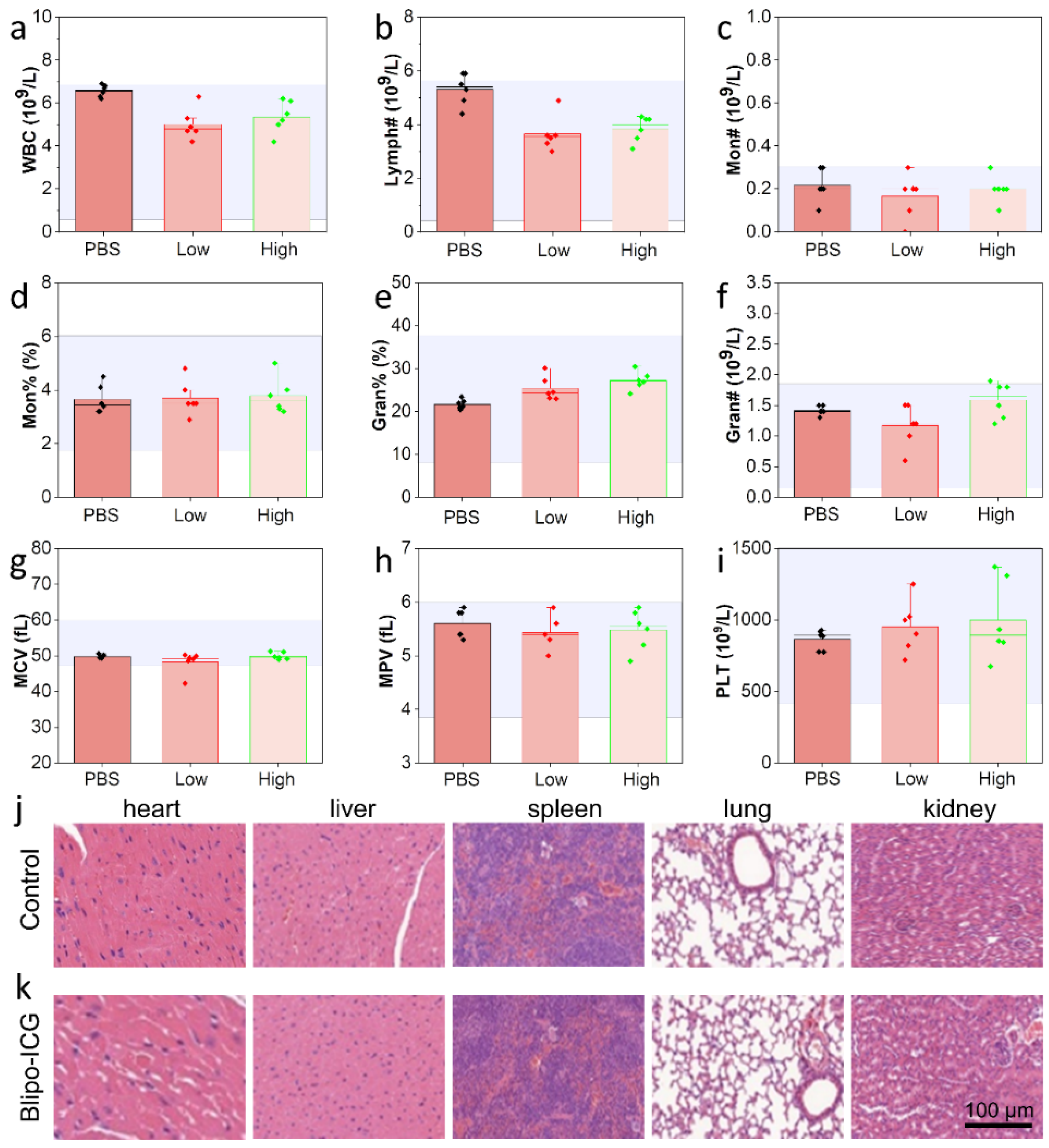Biosensors 12 00311 g003