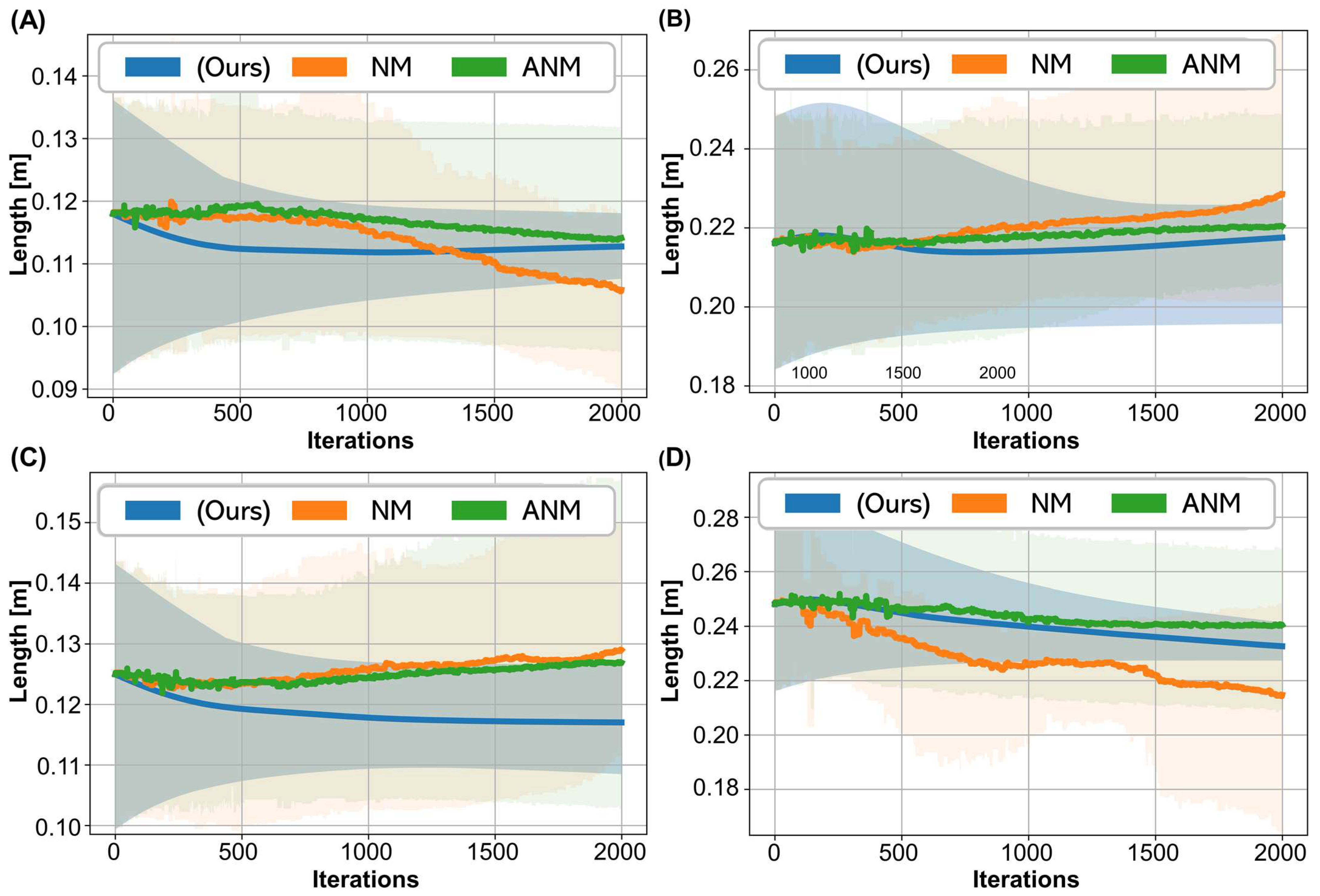 Biosensors 12 00312 g007