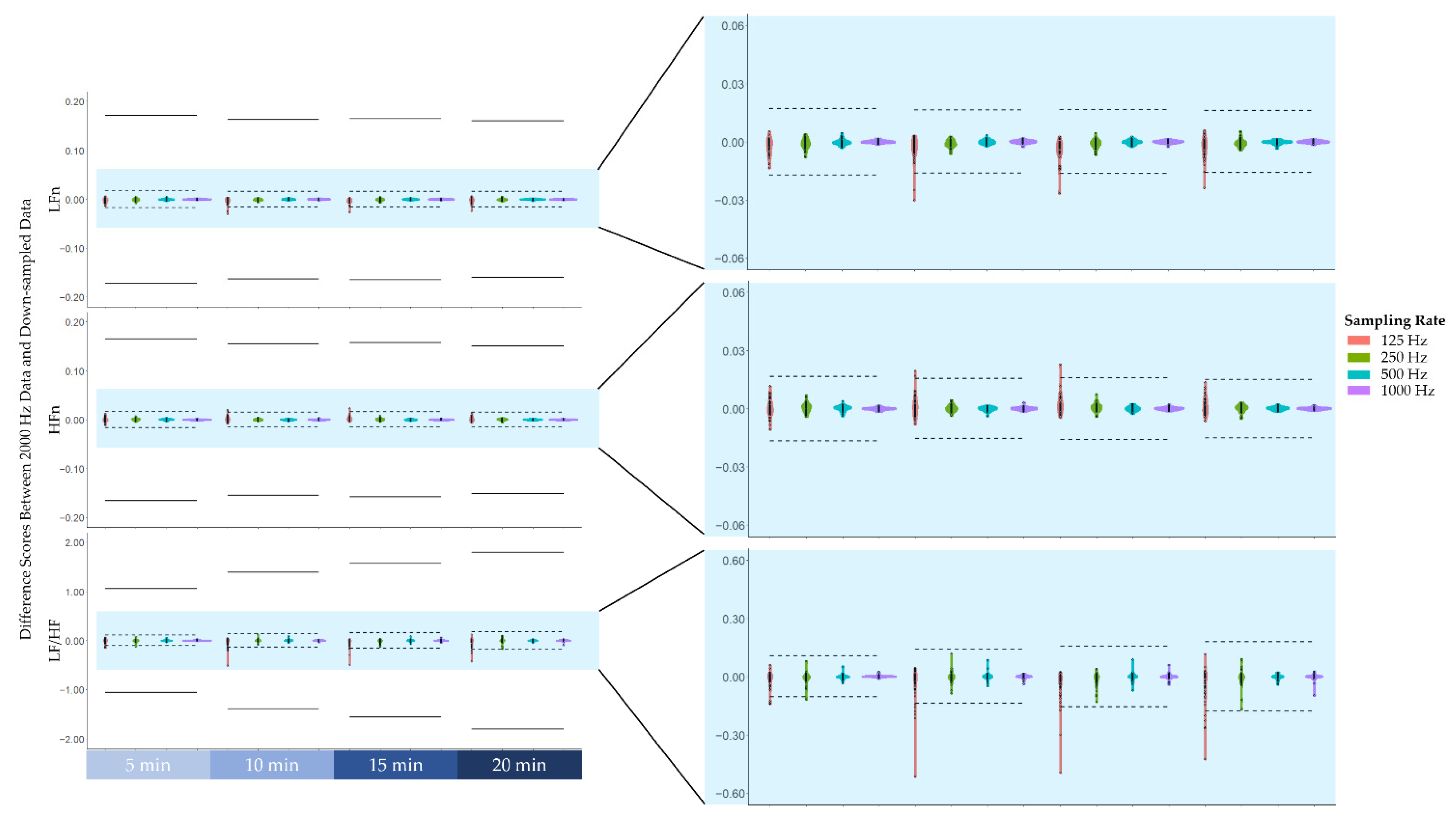 Biosensors 12 00315 g003