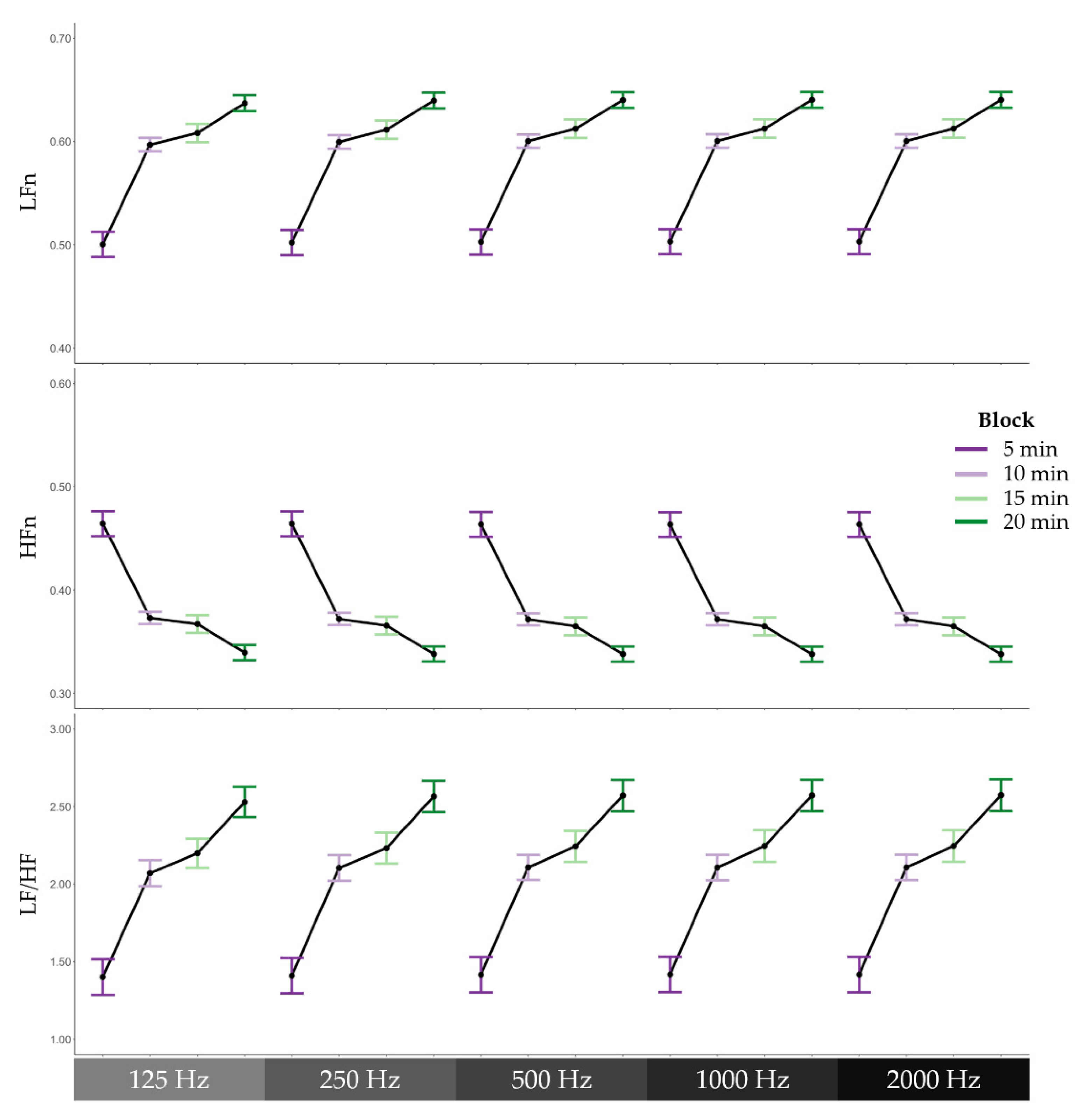 Biosensors 12 00315 g005