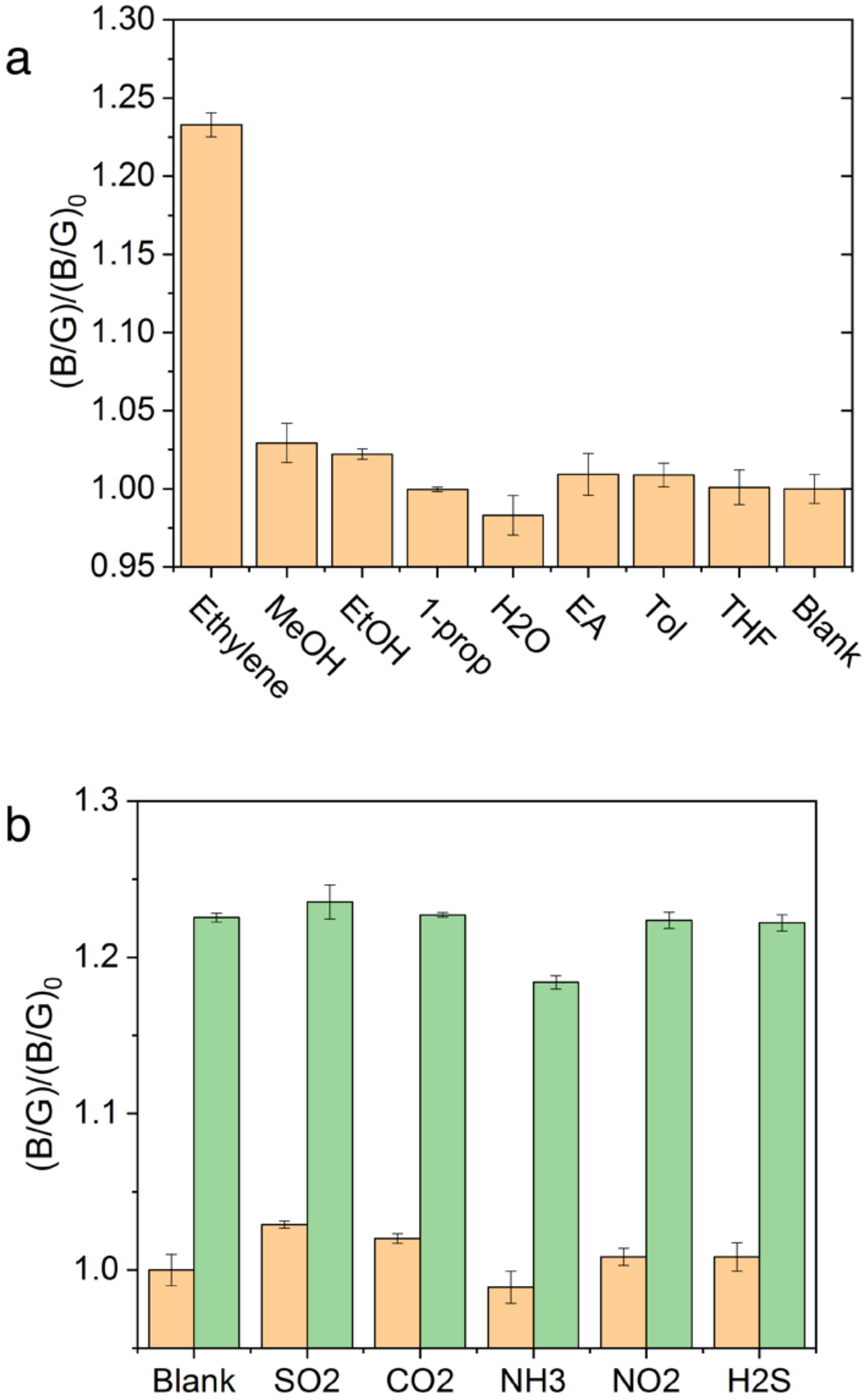 Biosensors 12 00316 g005
