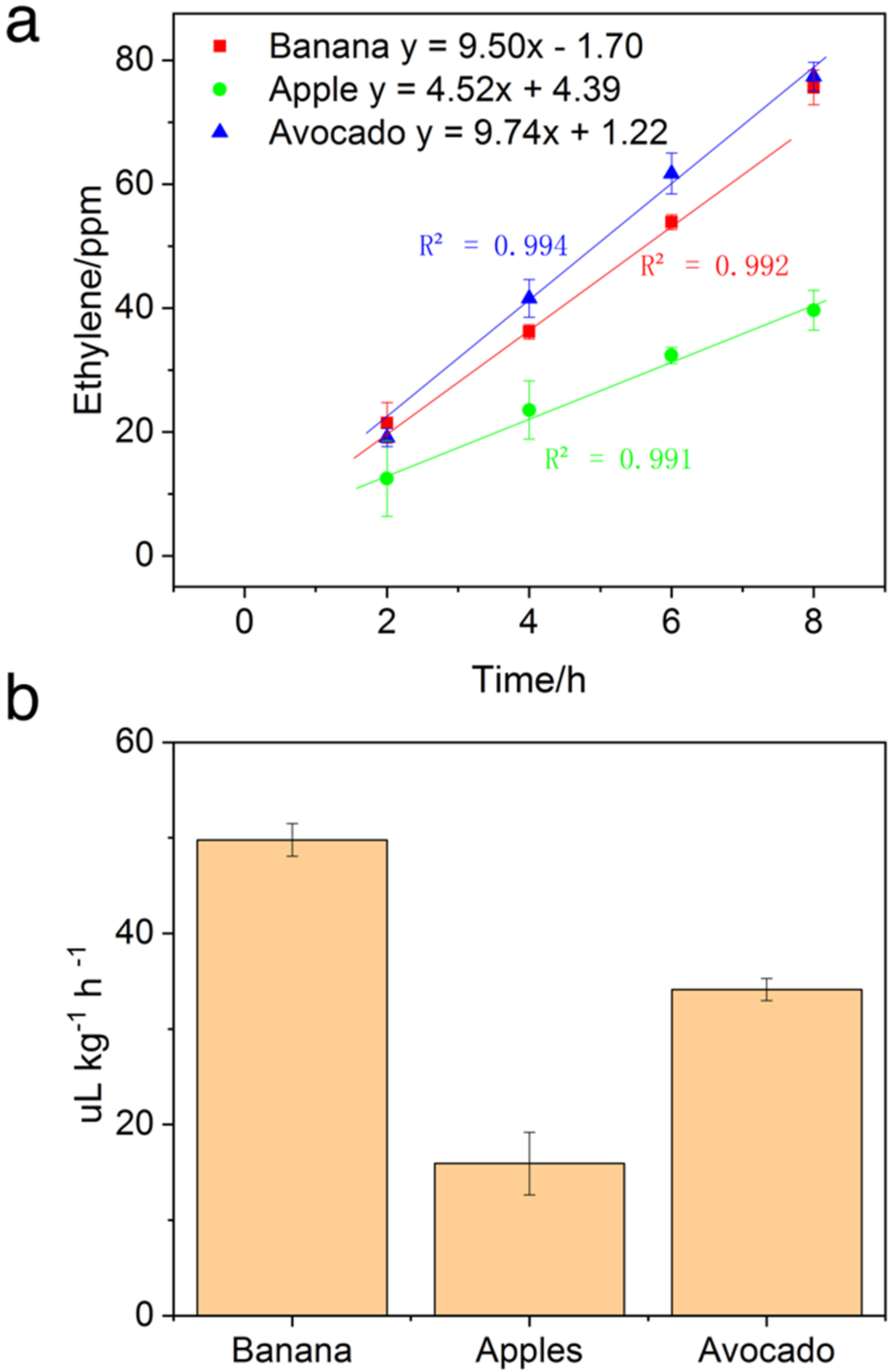 Biosensors 12 00316 g006