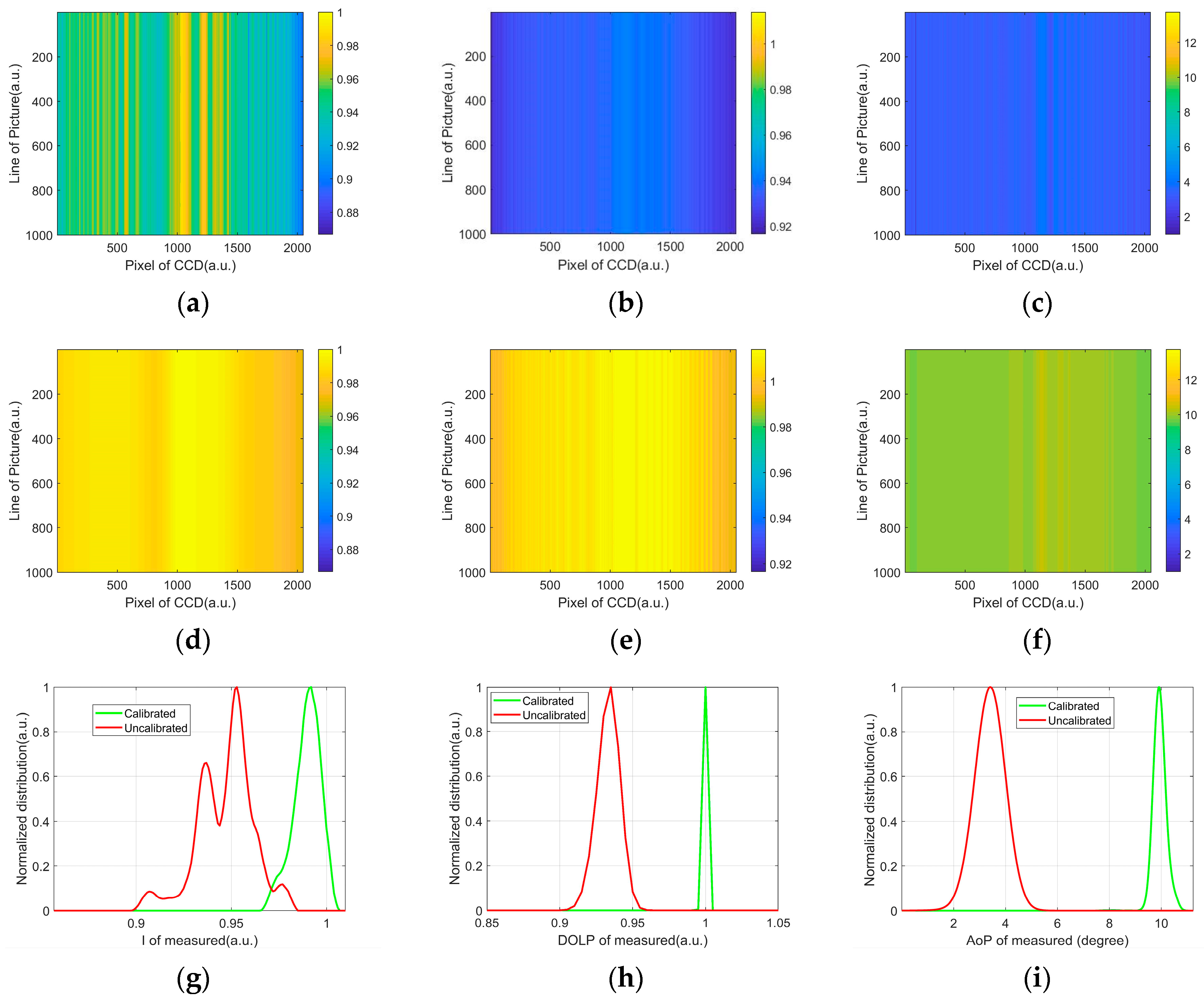 Biosensors 12 00321 g002