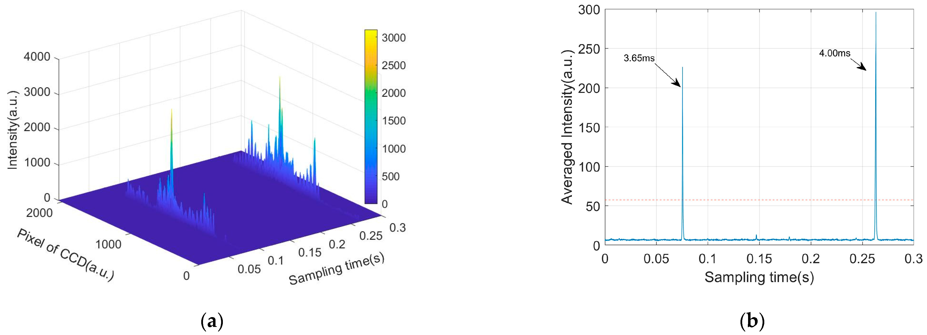 Biosensors 12 00321 g003