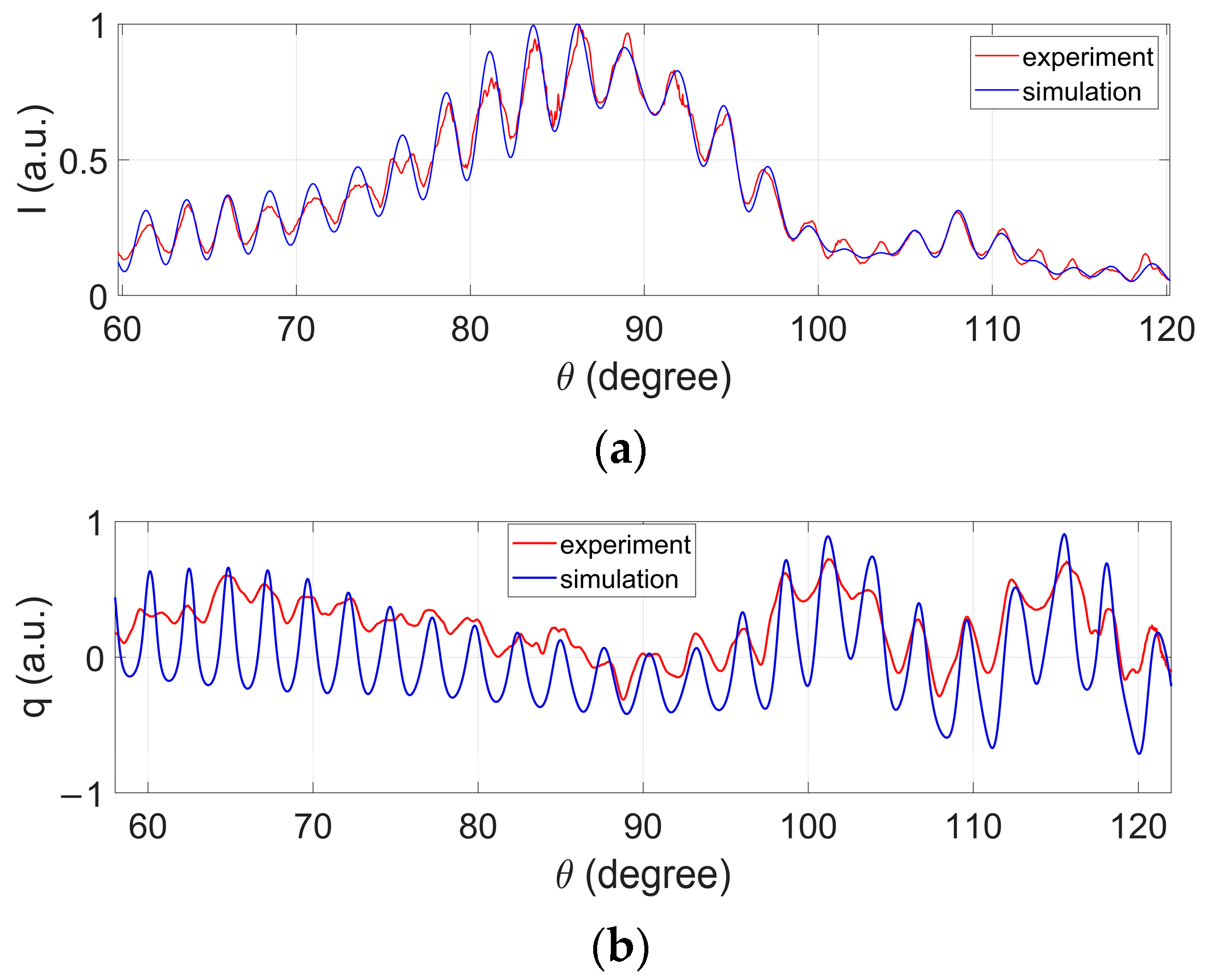 Biosensors 12 00321 g004a