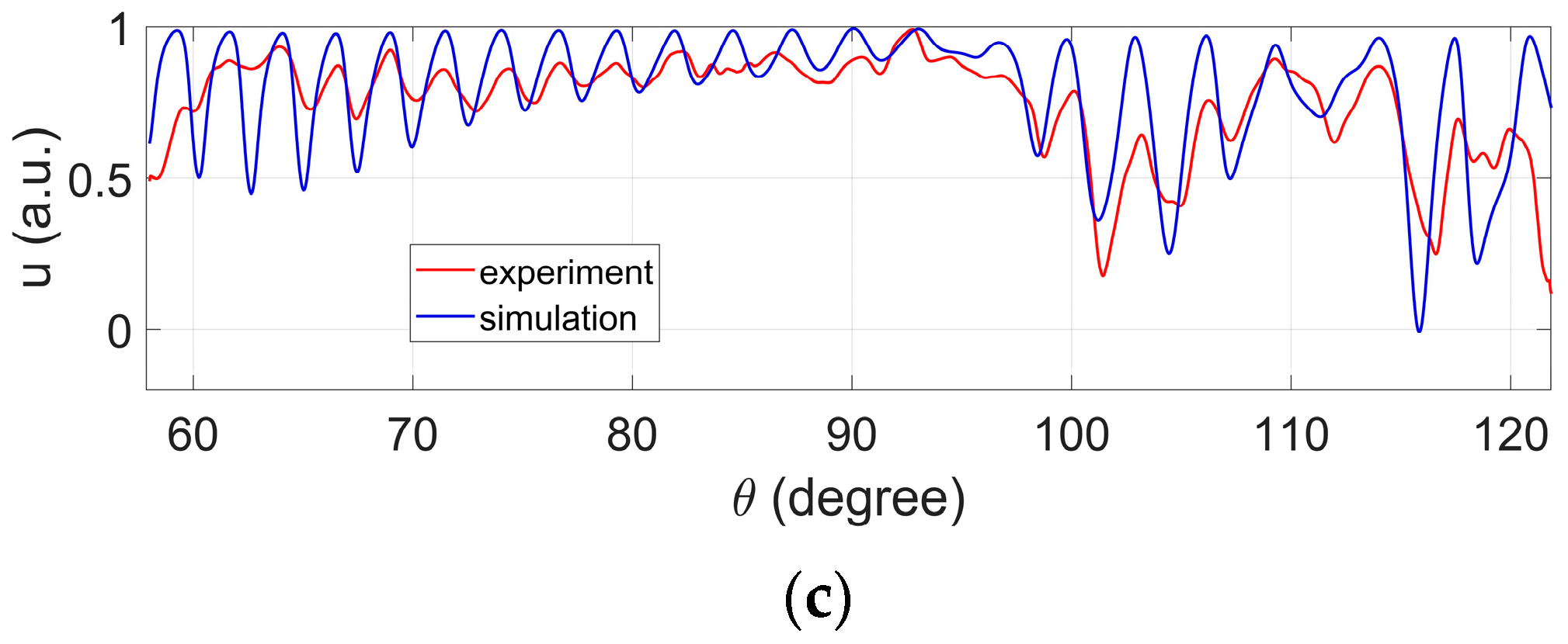 Biosensors 12 00321 g004b