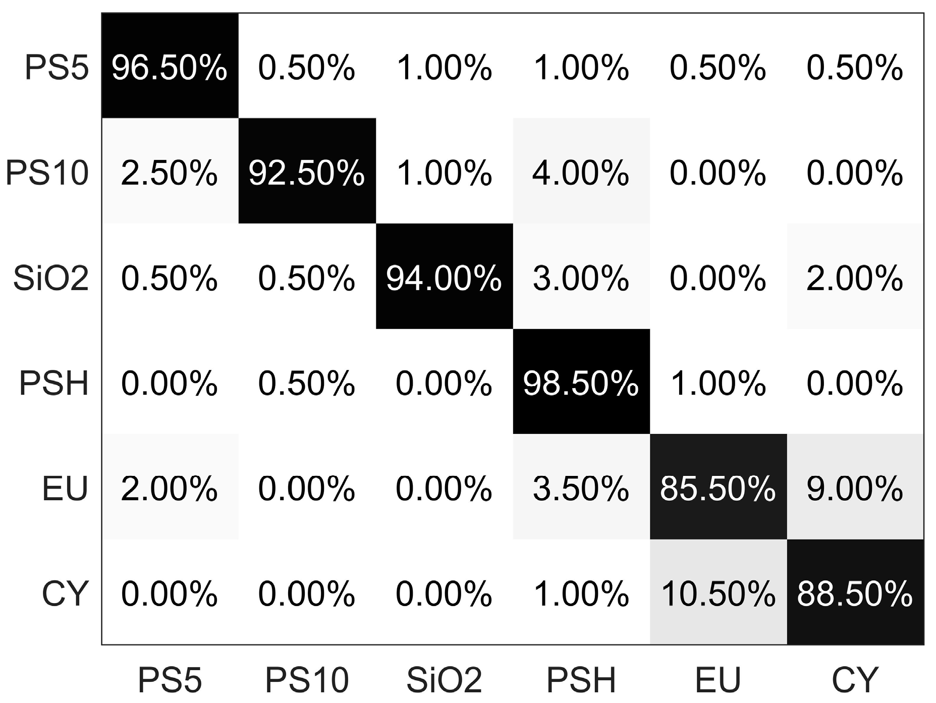 Biosensors 12 00321 g007