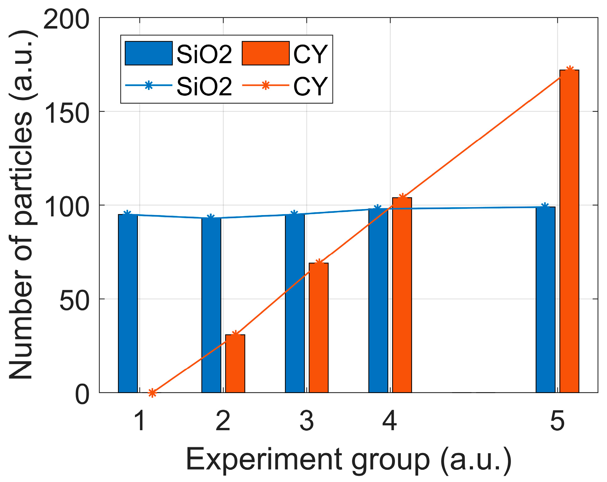 Biosensors 12 00321 g008